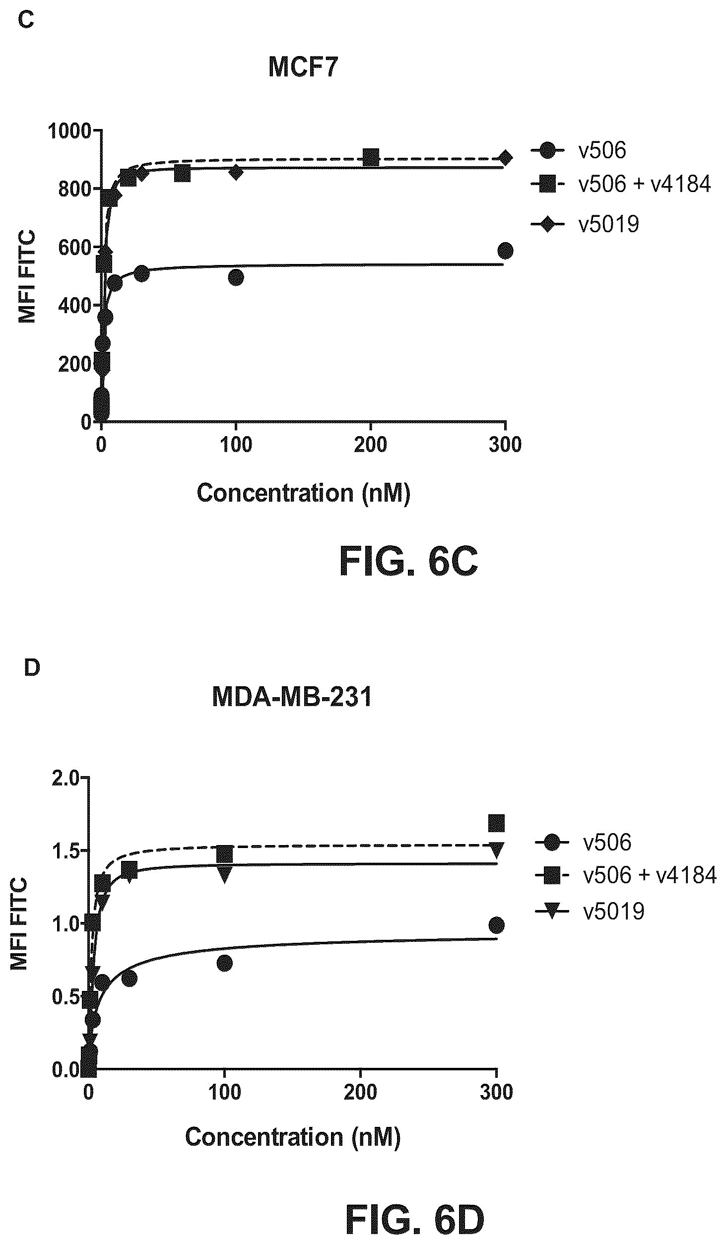 Patent US12157775 Figure 11 – Methods of using bispecific antigen-binding constructs targeting HER2