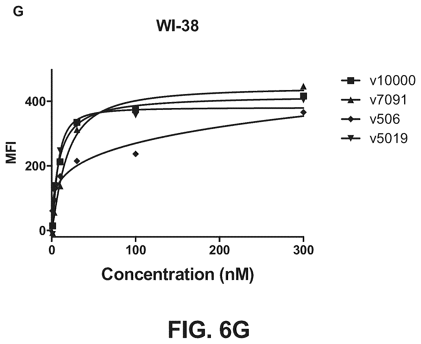 Patent US12157775 Figure 13 – Methods of using bispecific antigen-binding constructs targeting HER2