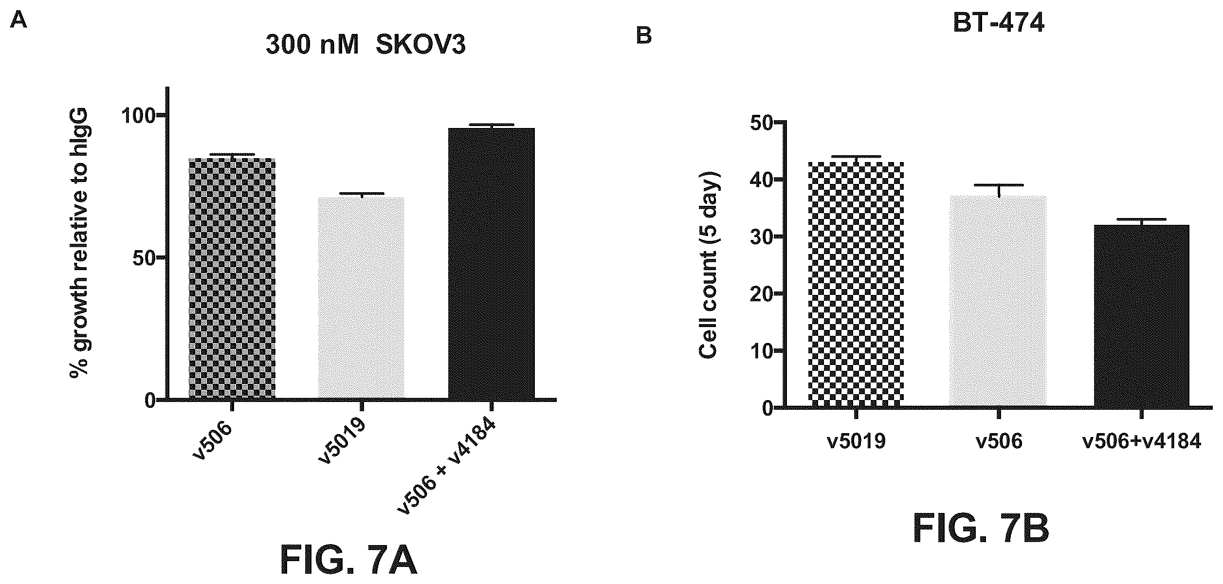 Patent US12157775 Figure 14 – Methods of using bispecific antigen-binding constructs targeting HER2