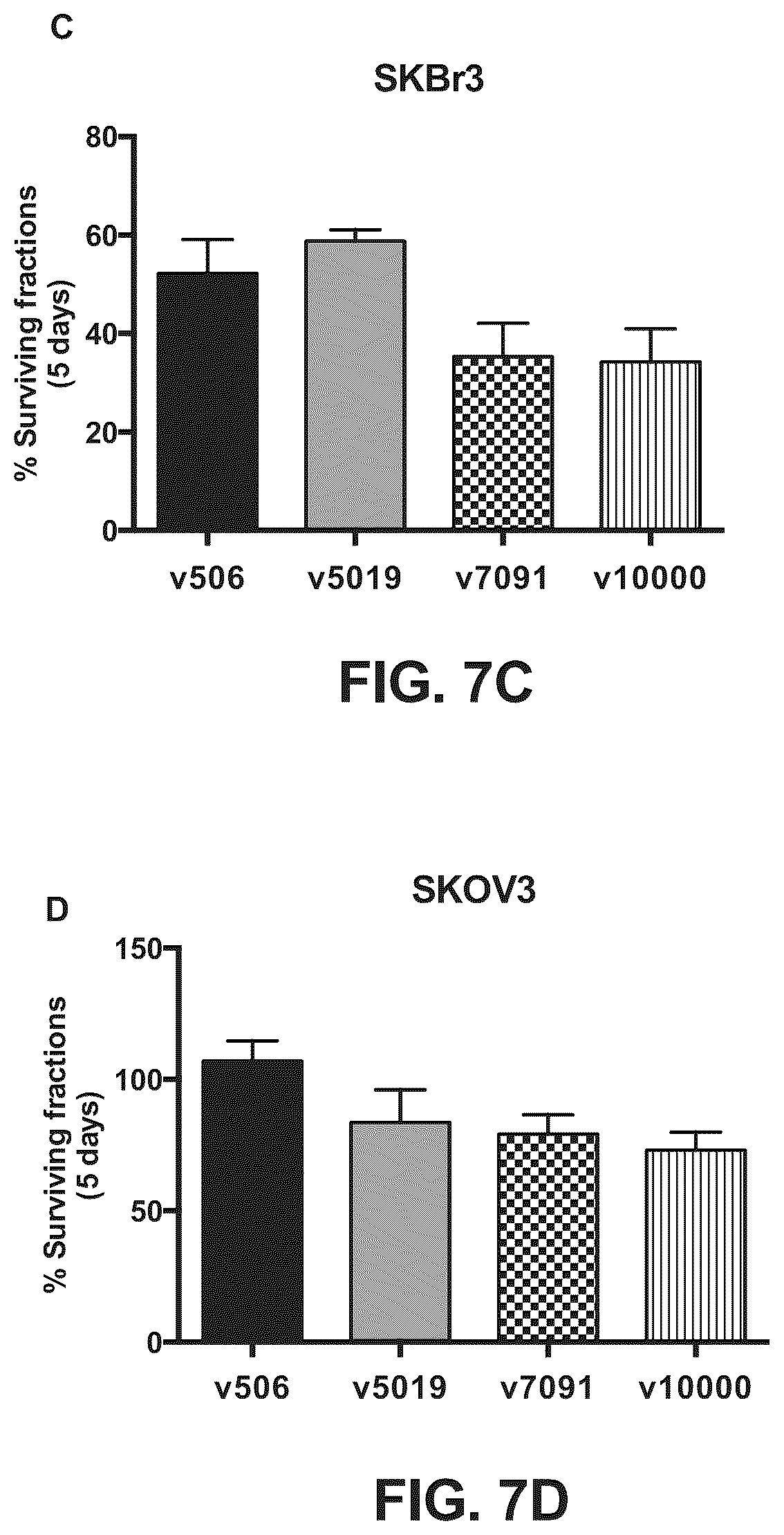 Patent US12157775 Figure 15 – Methods of using bispecific antigen-binding constructs targeting HER2