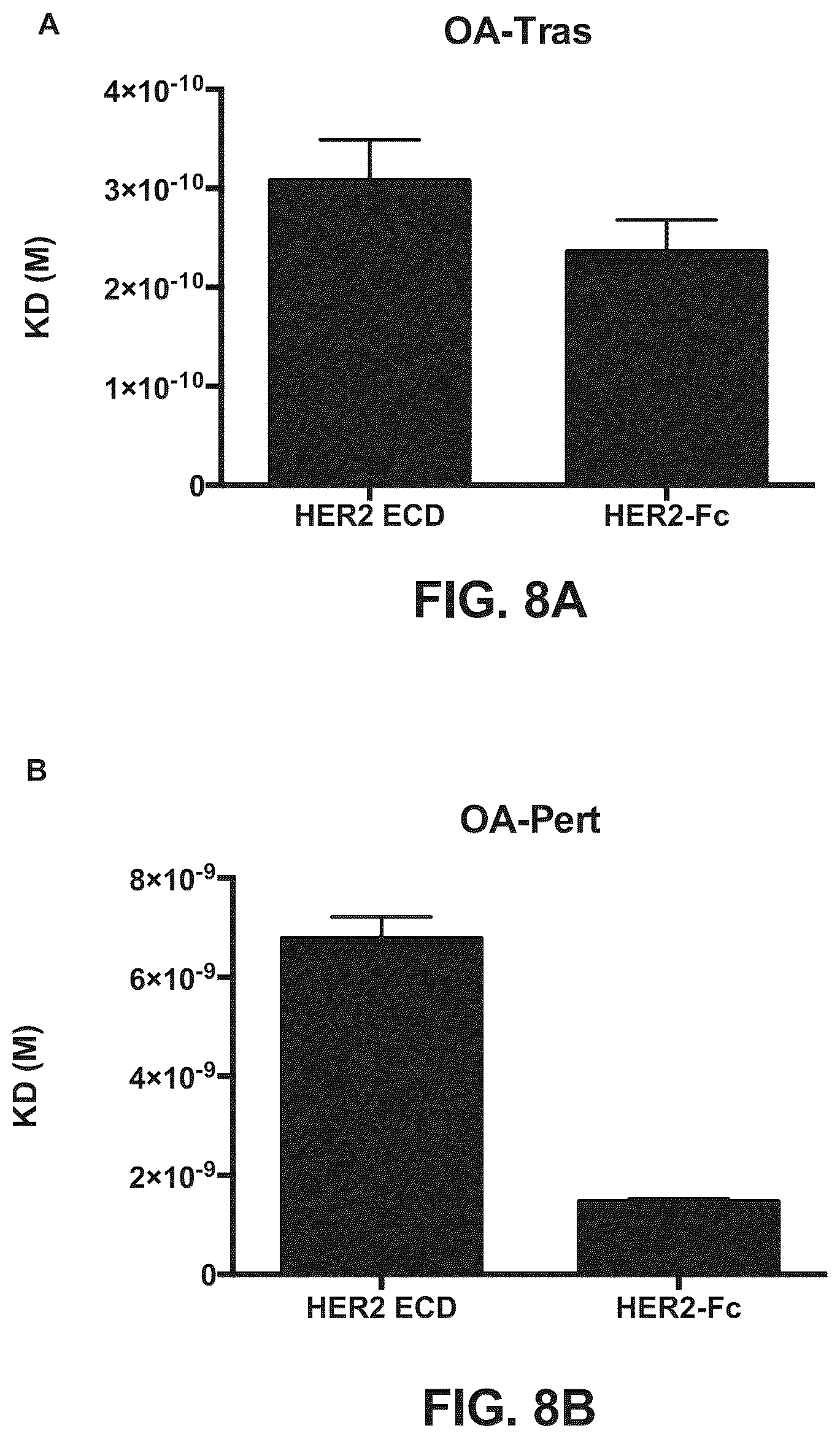 Patent US12157775 Figure 17 – Methods of using bispecific antigen-binding constructs targeting HER2