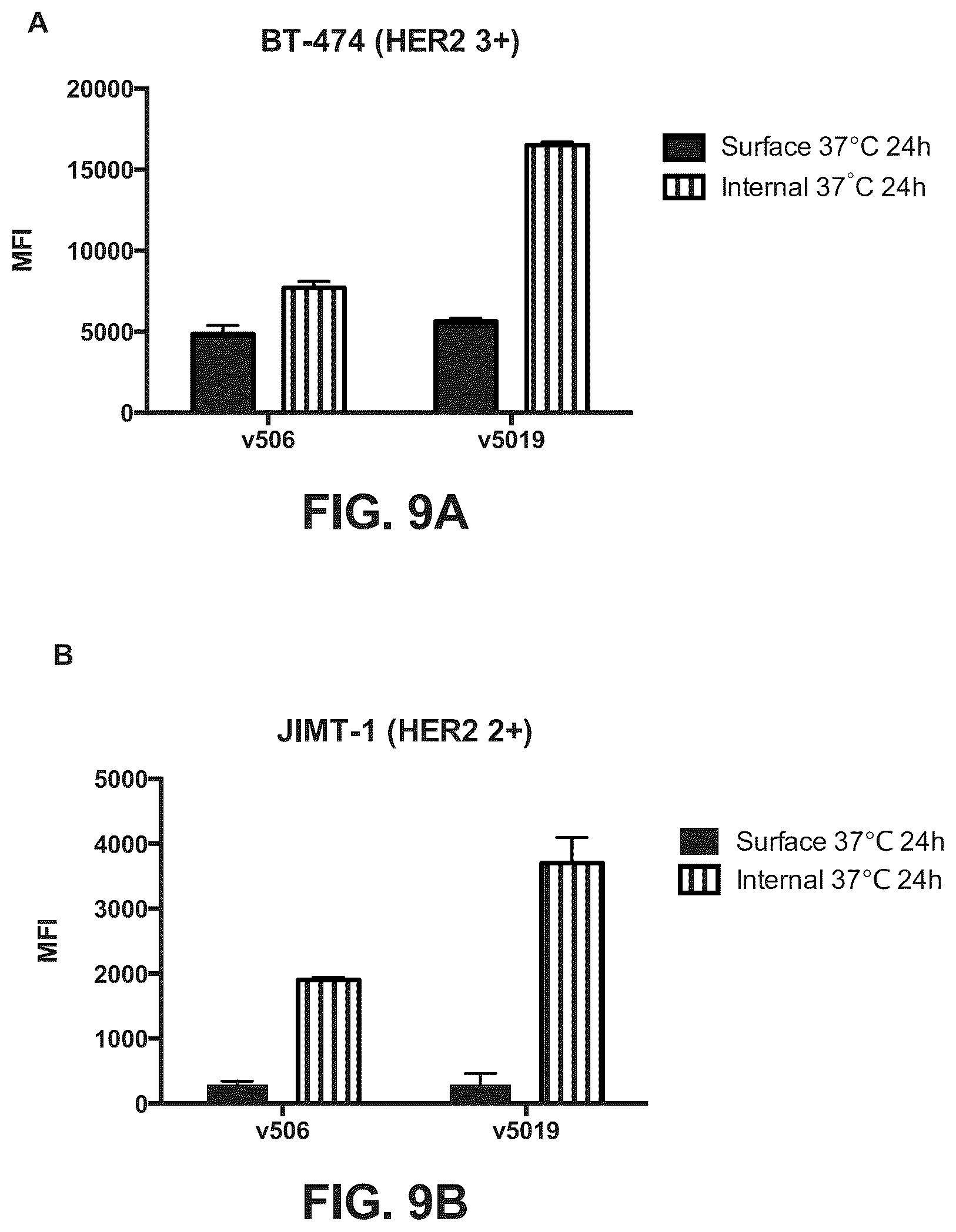 Patent US12157775 Figure 18 – Methods of using bispecific antigen-binding constructs targeting HER2