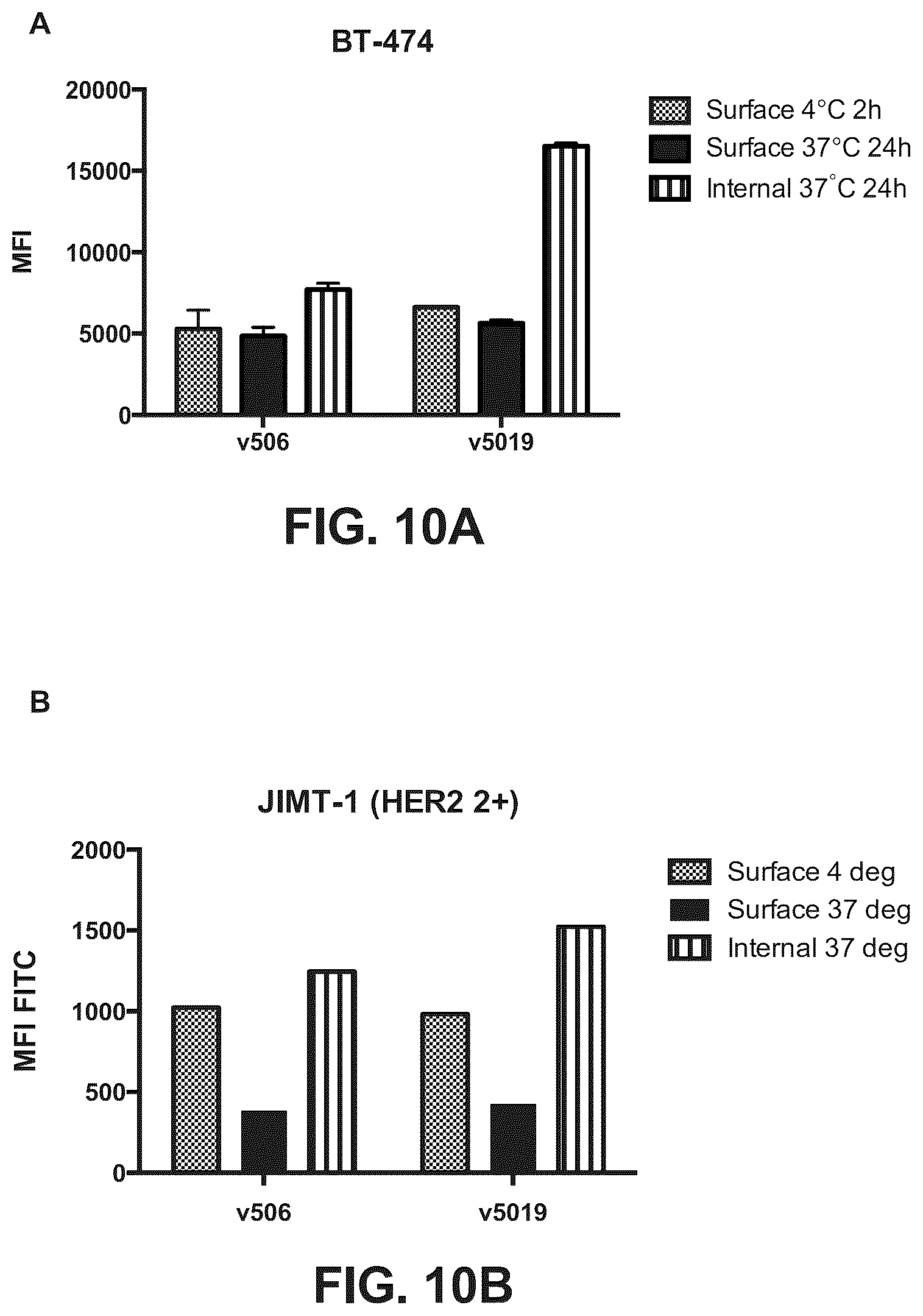 Patent US12157775 Figure 19 – Methods of using bispecific antigen-binding constructs targeting HER2