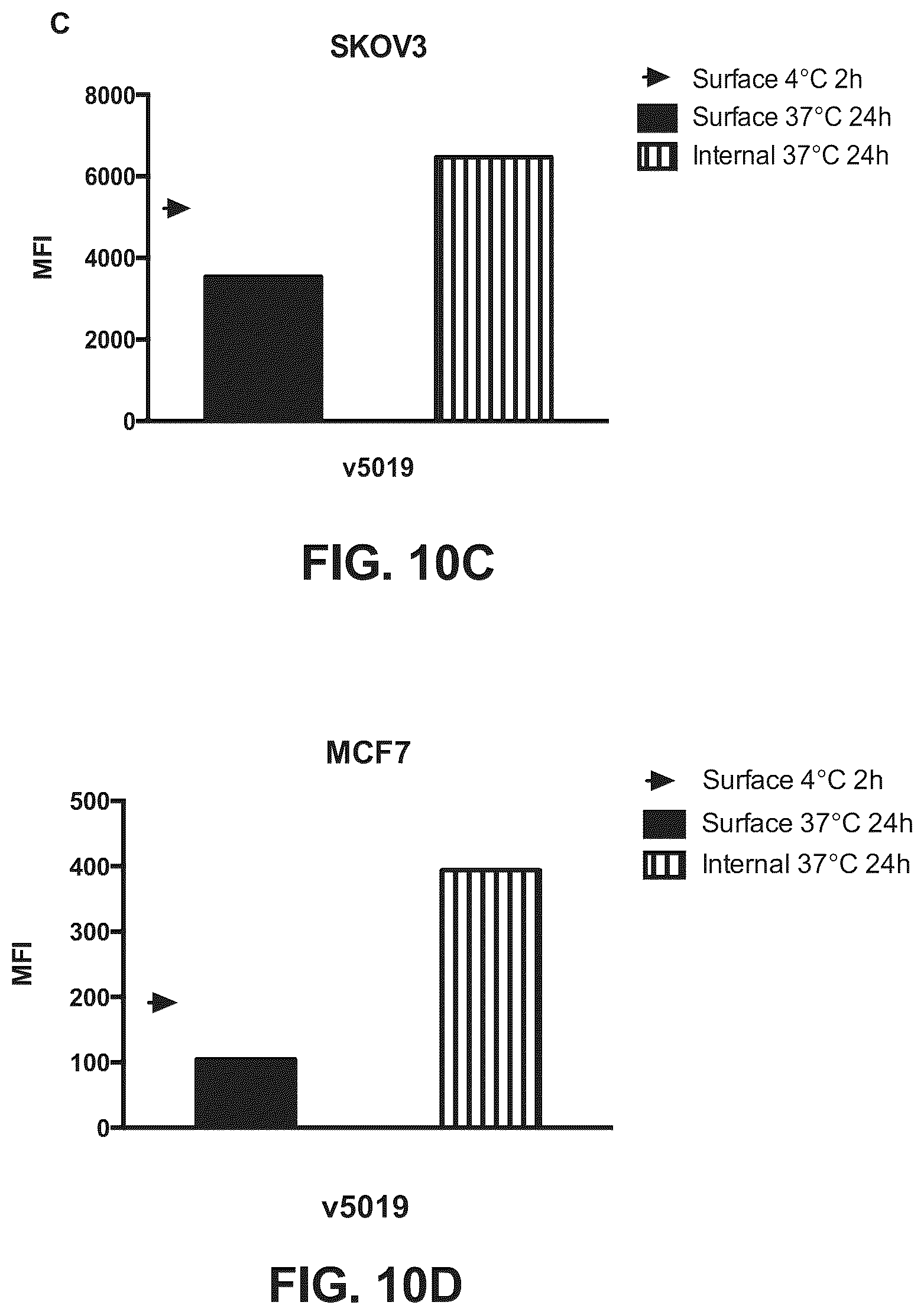 Patent US12157775 Figure 20 – Methods of using bispecific antigen-binding constructs targeting HER2