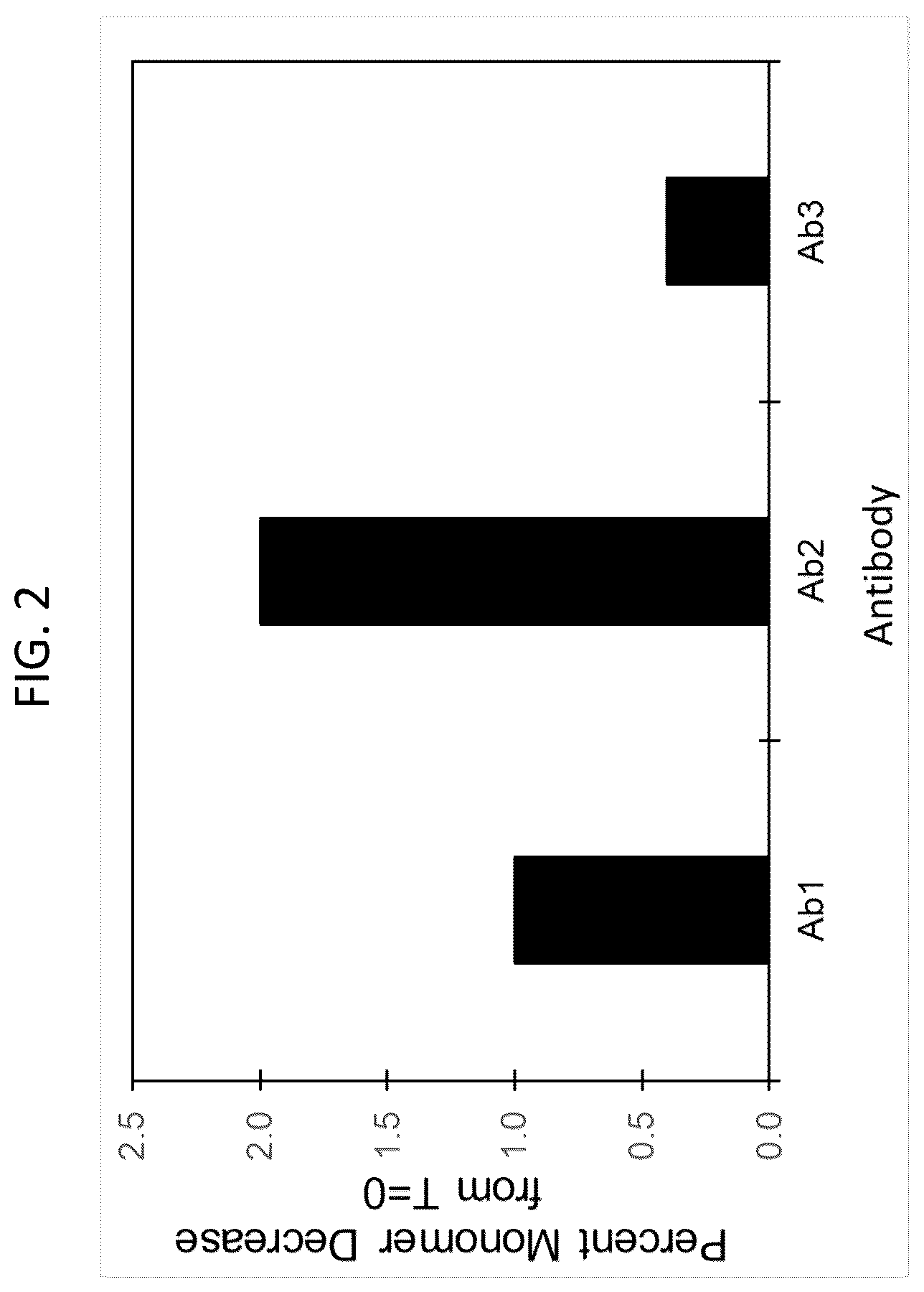 Patent US12157776 Figure 2 – Anti-PAPP-A antibodies and methods of use thereof