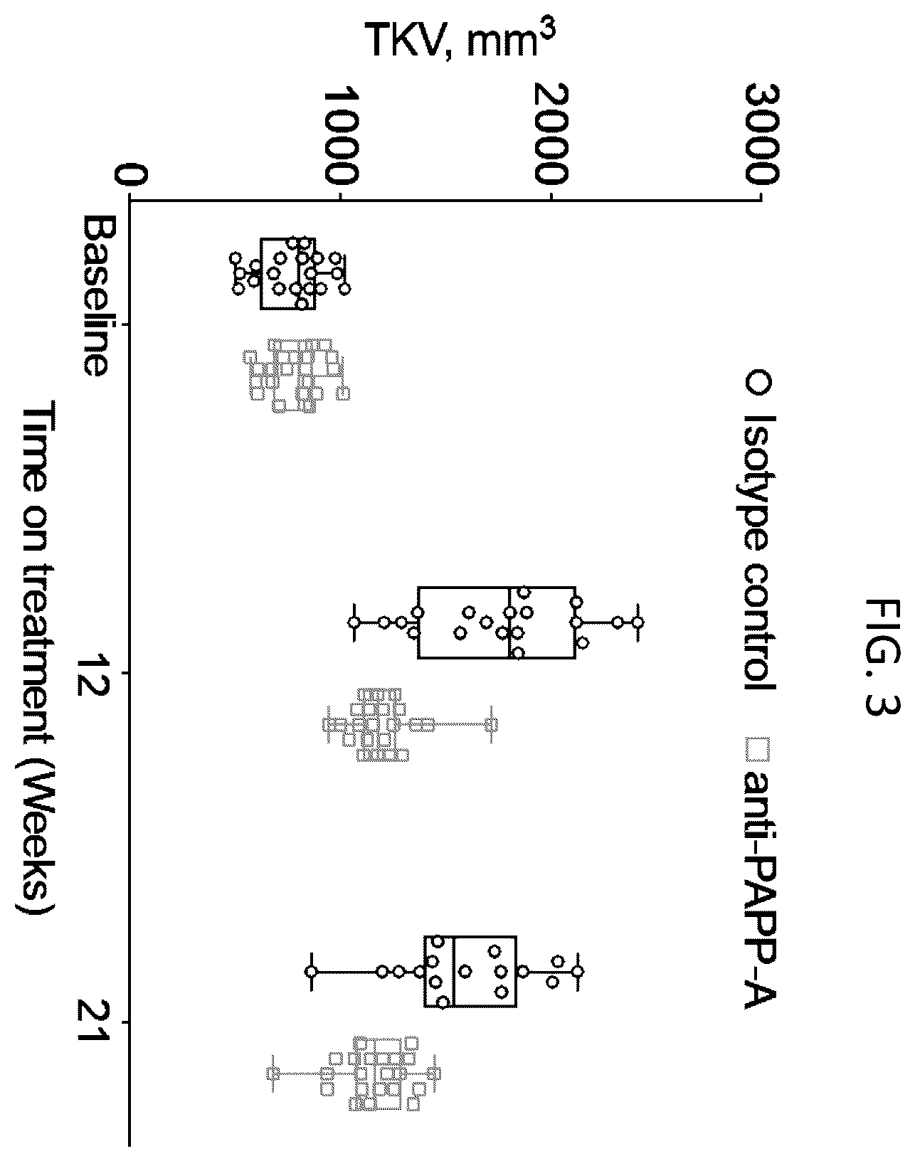 Patent US12157776 Figure 3 – Anti-PAPP-A antibodies and methods of use thereof