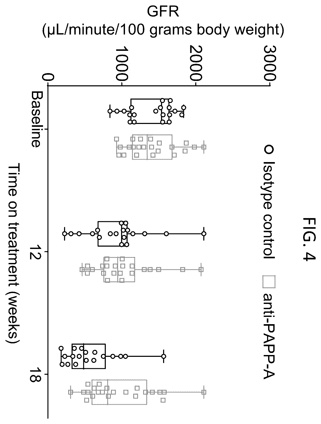 Patent US12157776 Figure 4 – Anti-PAPP-A antibodies and methods of use thereof