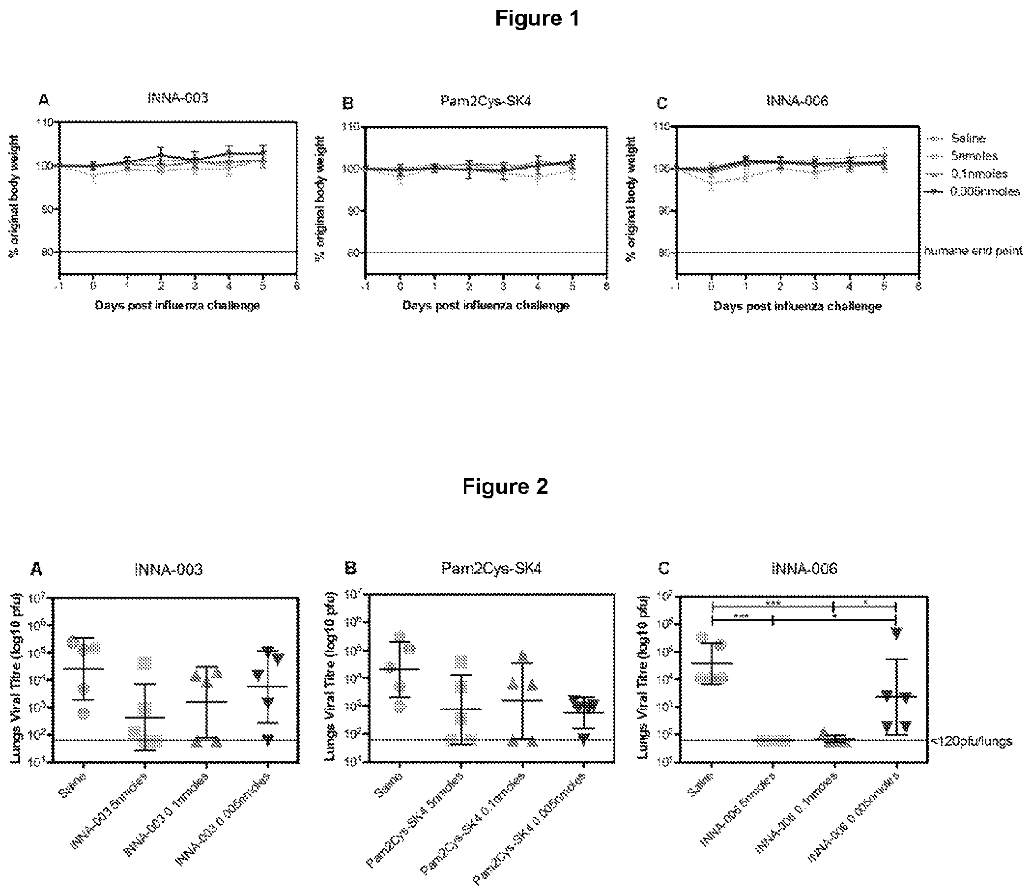 Patent US12157777 Figure 1 – Optimised compounds