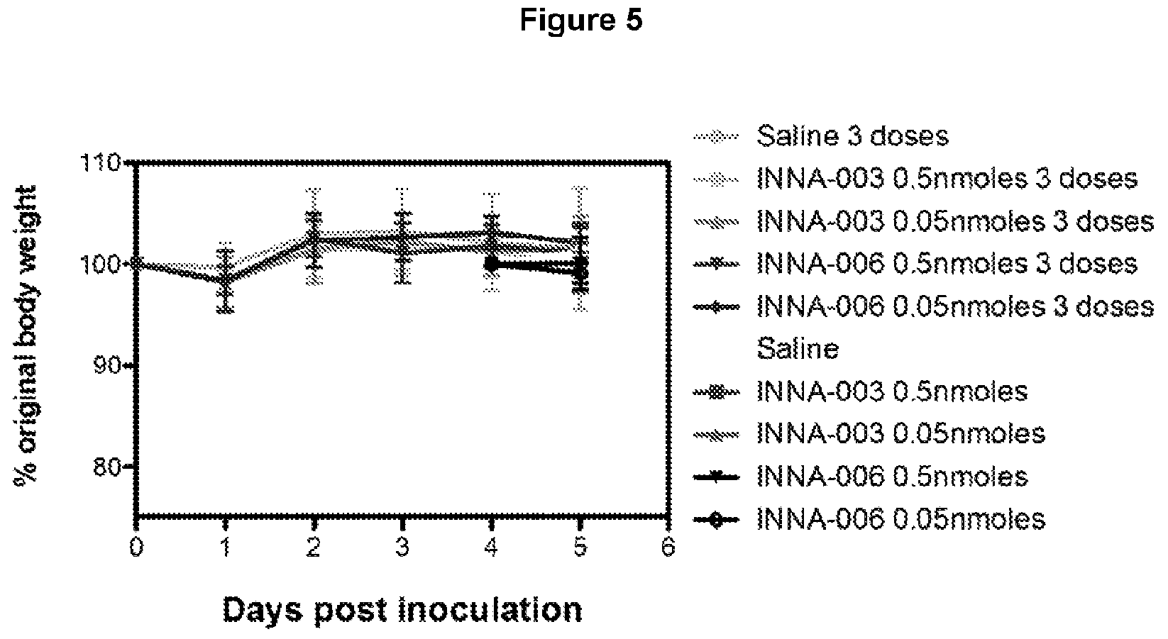 Patent US12157777 Figure 3 – Optimised compounds