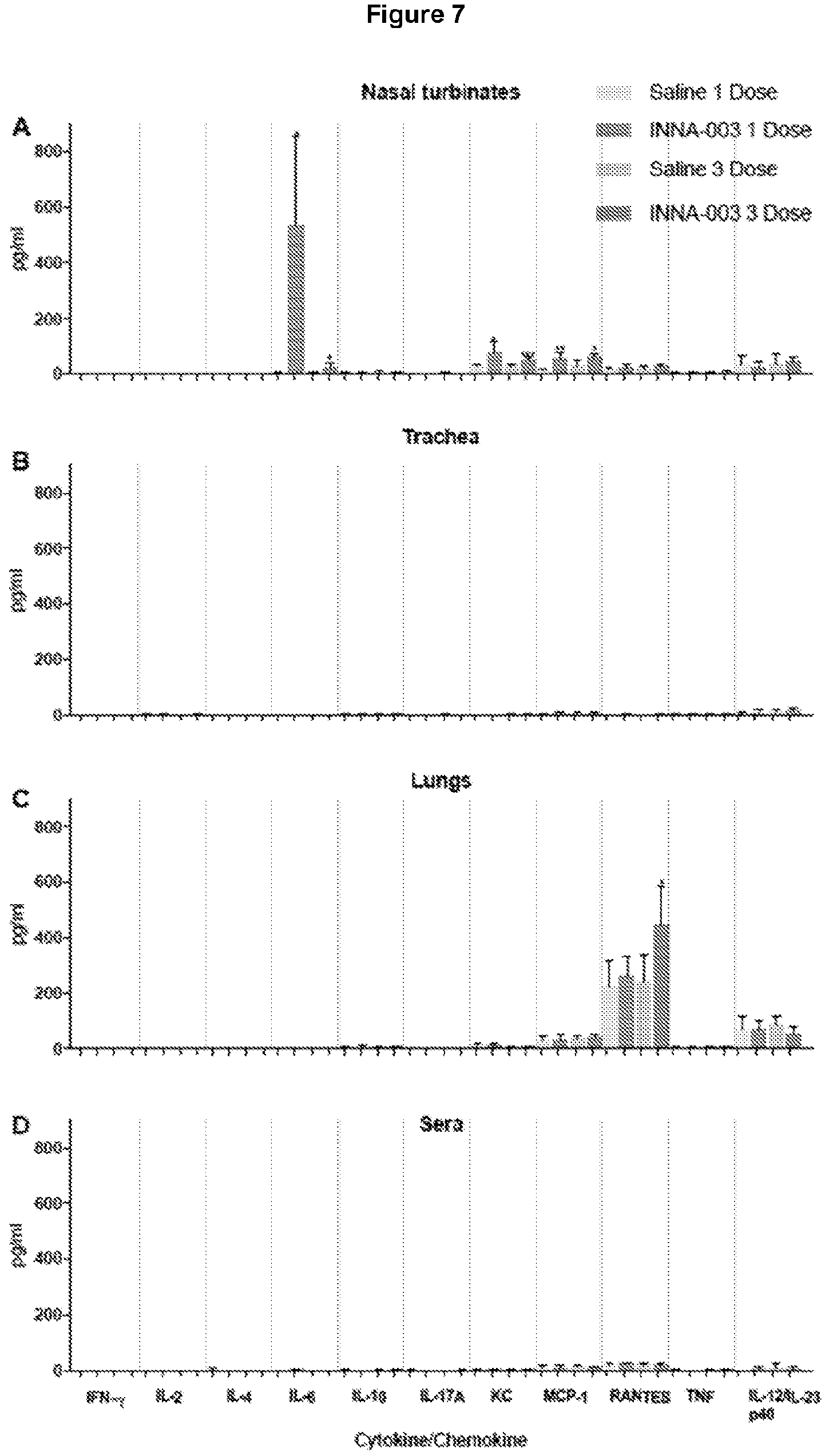 Patent US12157777 Figure 5 – Optimised compounds