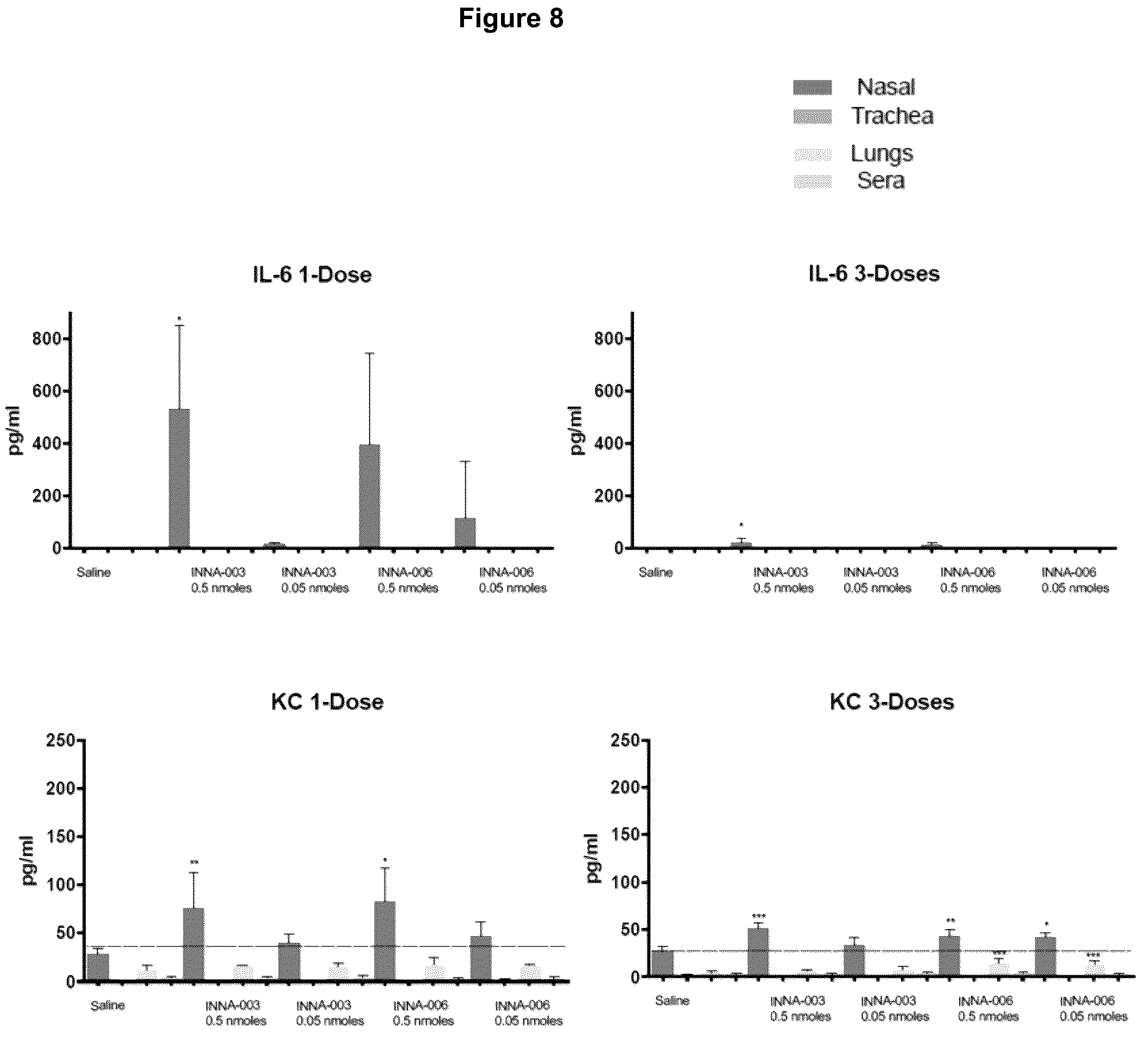 Patent US12157777 Figure 6 – Optimised compounds