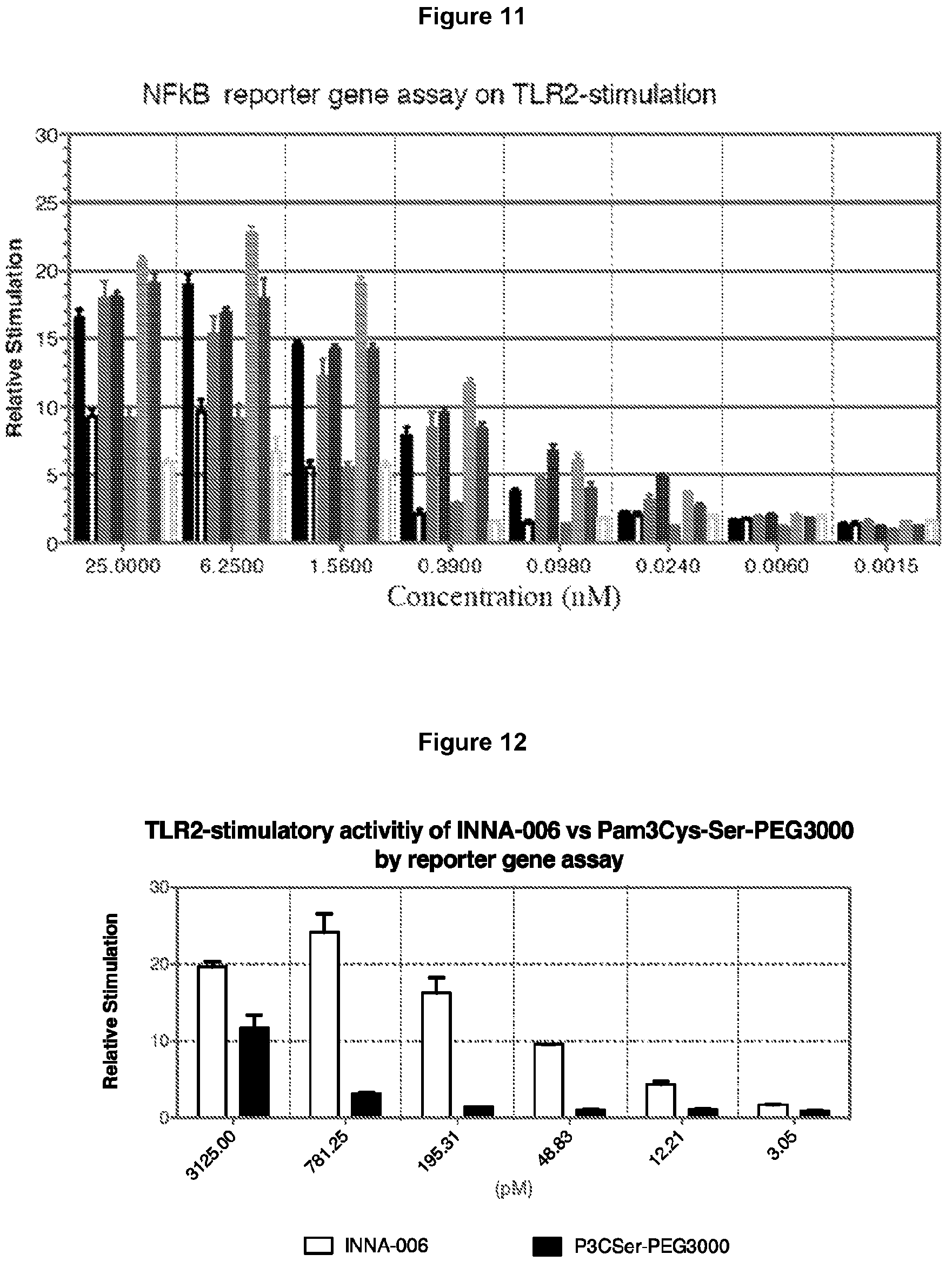 Patent US12157777 Figure 8 – Optimised compounds