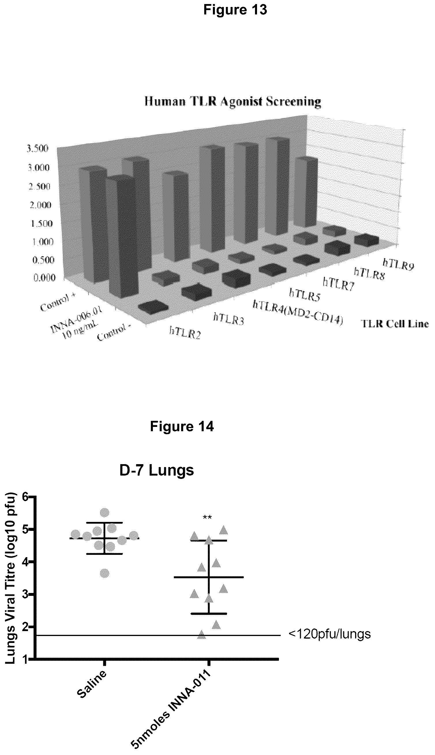 Patent US12157777 Figure 9 – Optimised compounds