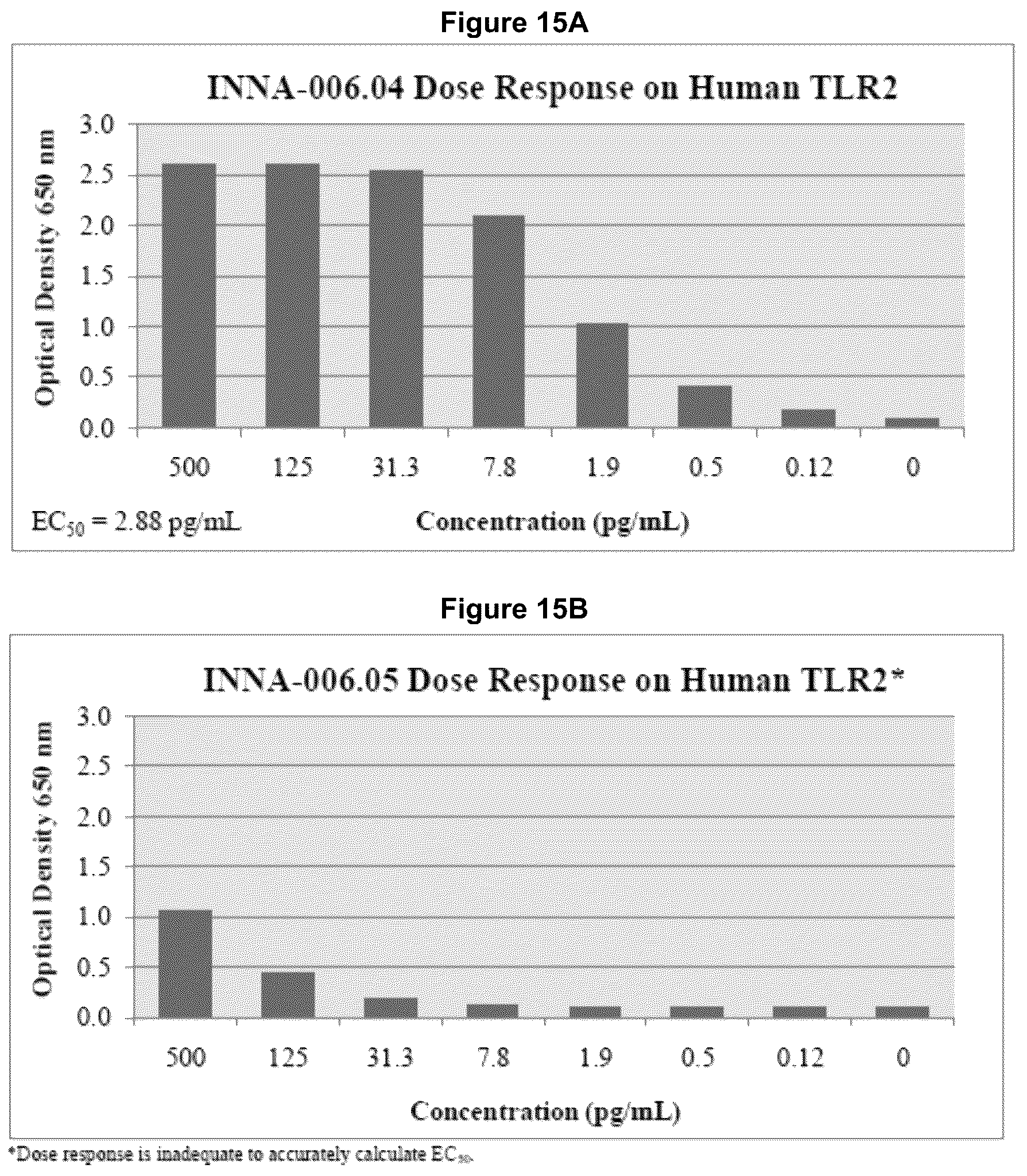 Patent US12157777 Figure 10 – Optimised compounds
