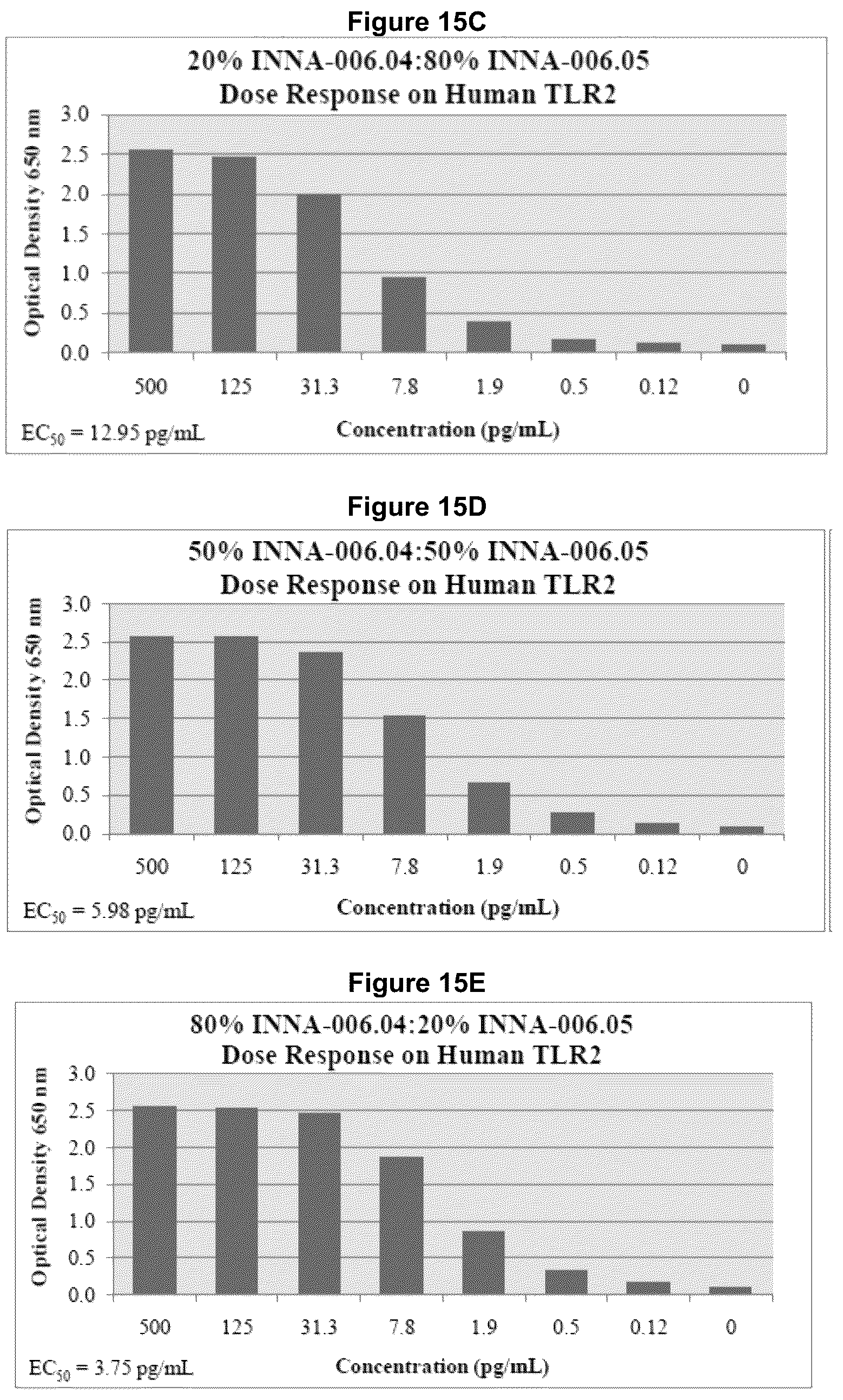 Patent US12157777 Figure 11 – Optimised compounds