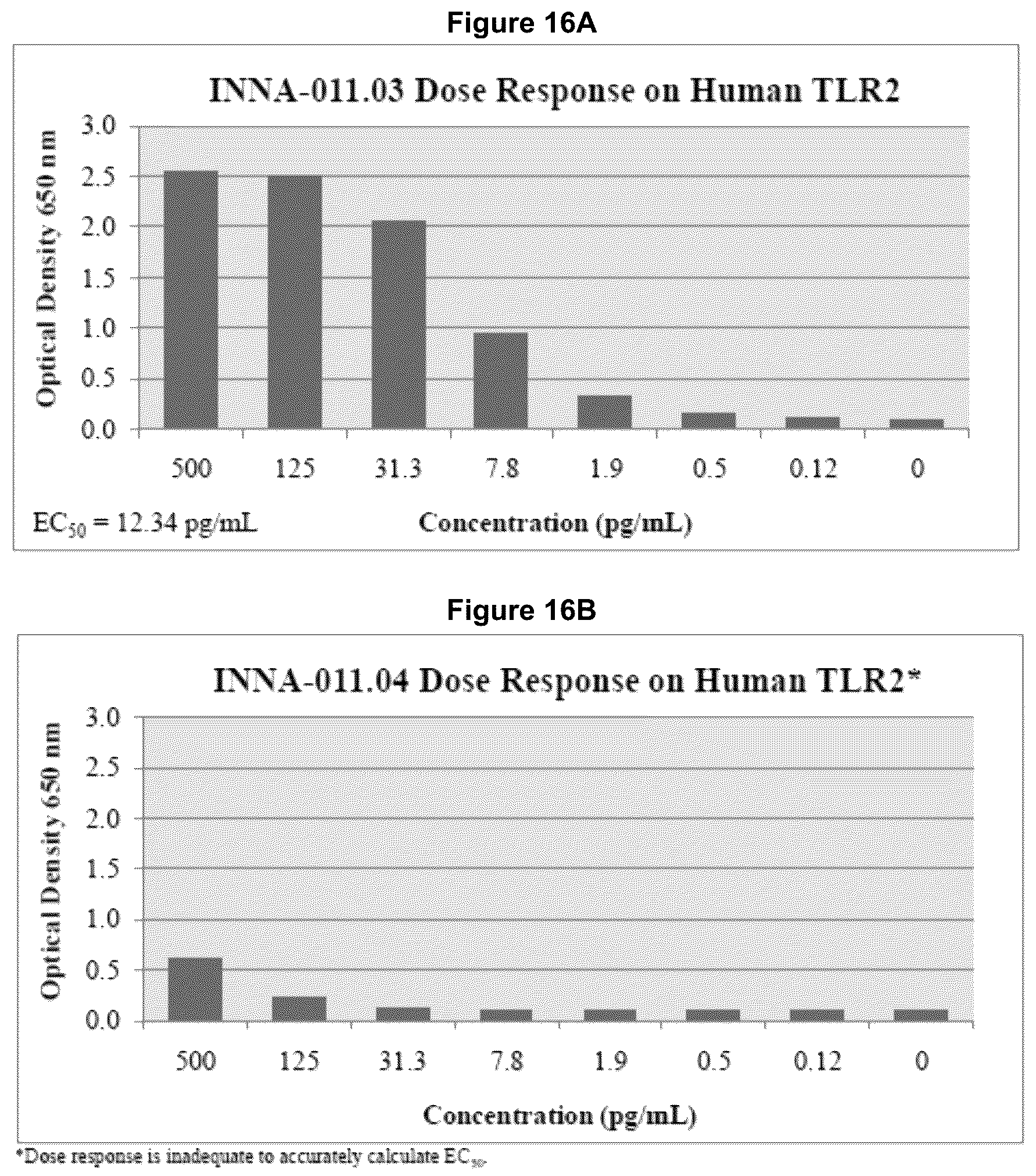 Patent US12157777 Figure 12 – Optimised compounds