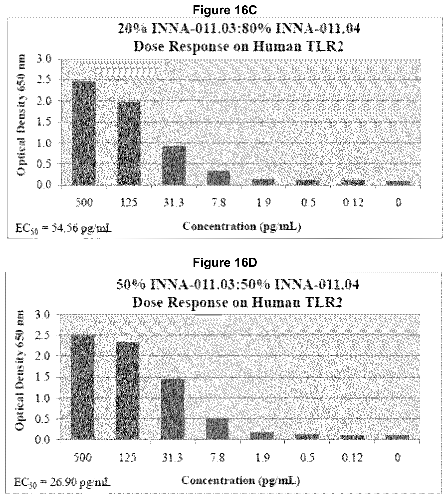 Patent US12157777 Figure 13 – Optimised compounds