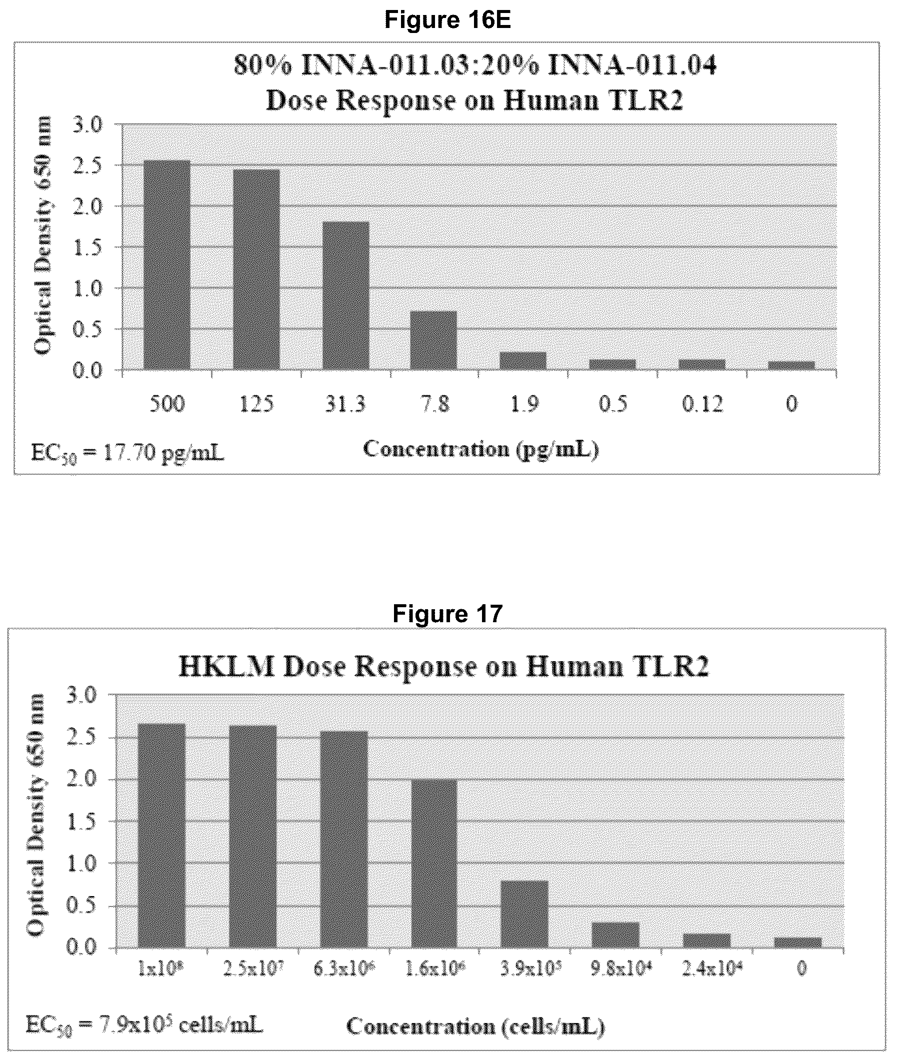 Patent US12157777 Figure 14 – Optimised compounds