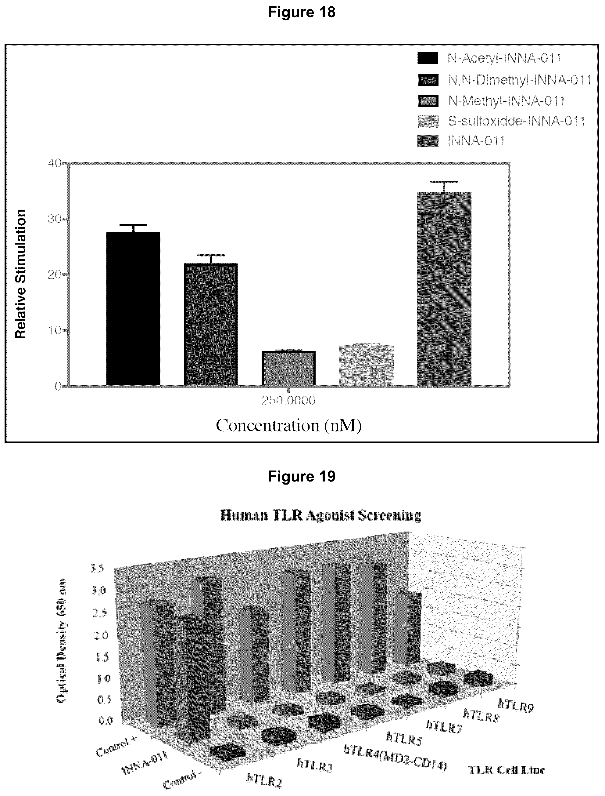Patent US12157777 Figure 15 – Optimised compounds