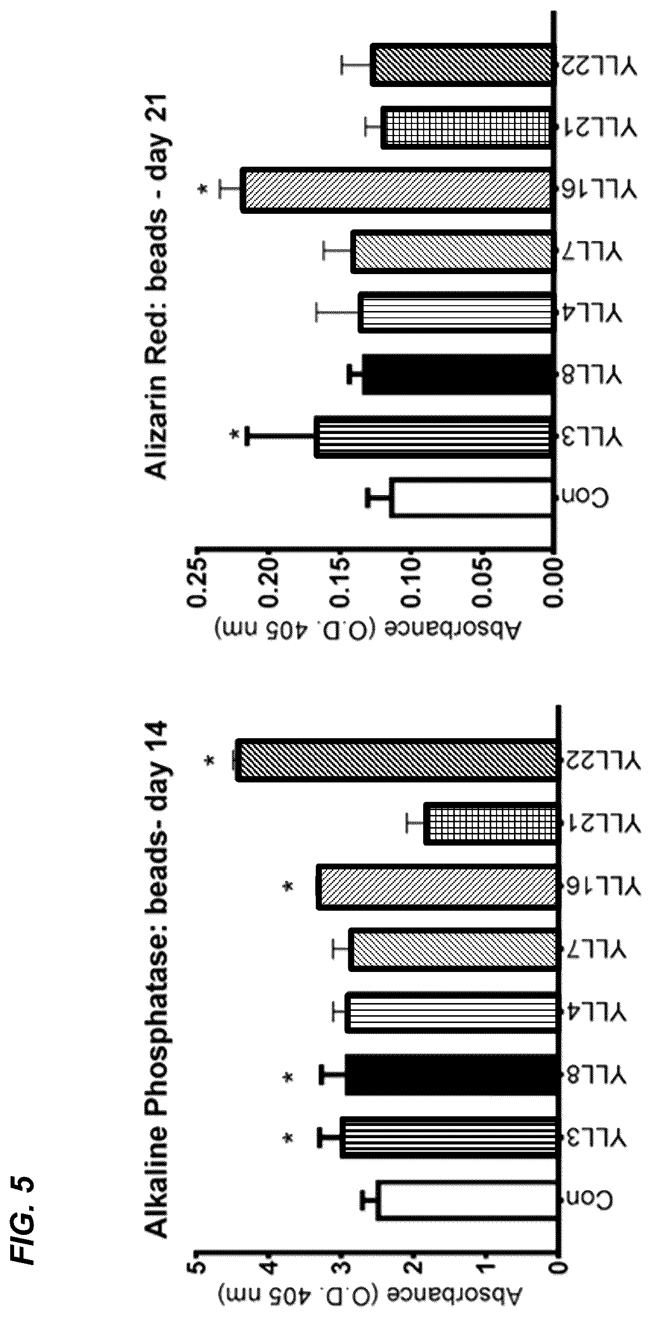 Patent US12157778 Figure 5 – Peptides for activation of cell signaling in osteoprogenitor cells