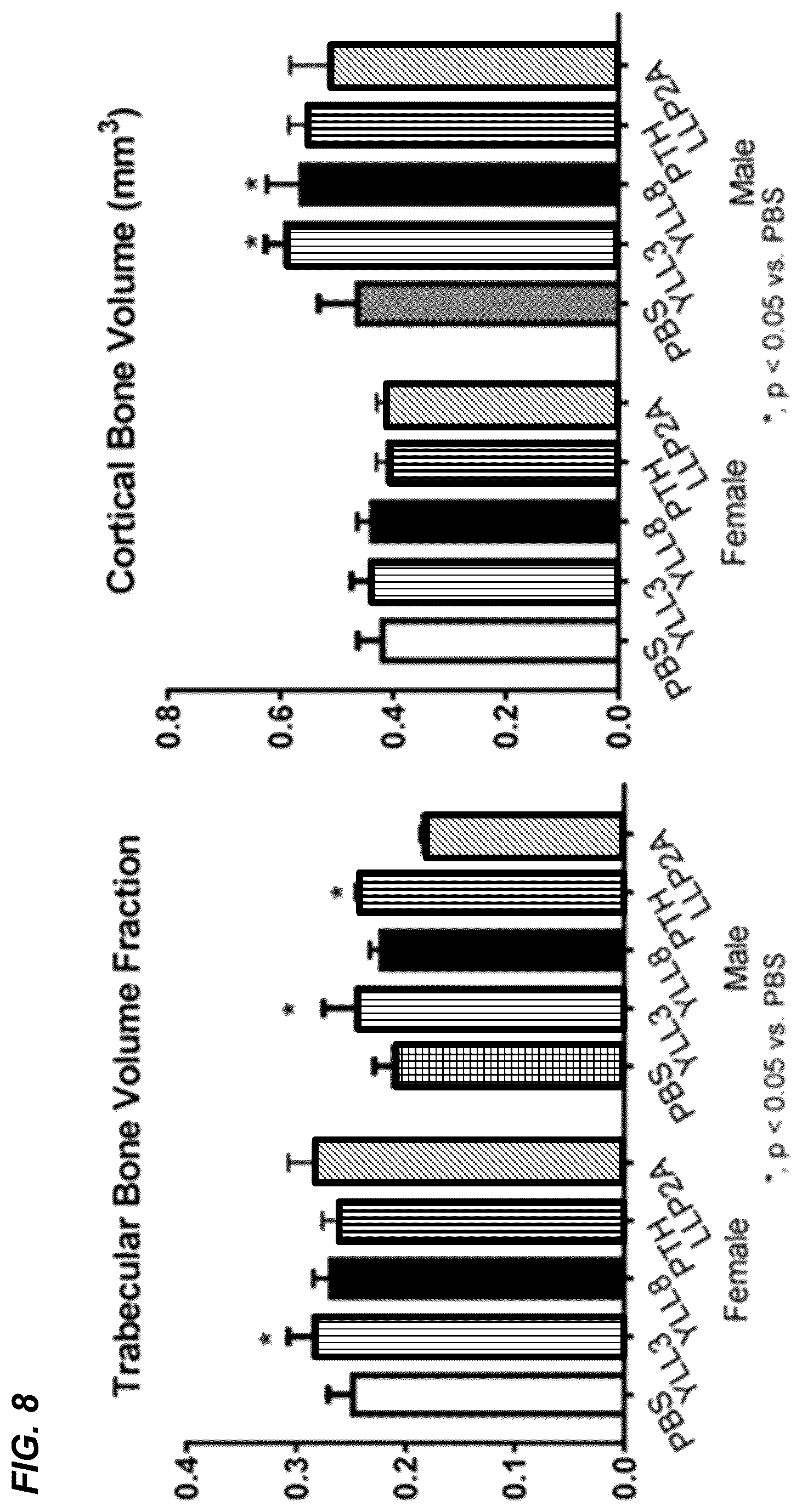 Patent US12157778 Figure 9 – Peptides for activation of cell signaling in osteoprogenitor cells