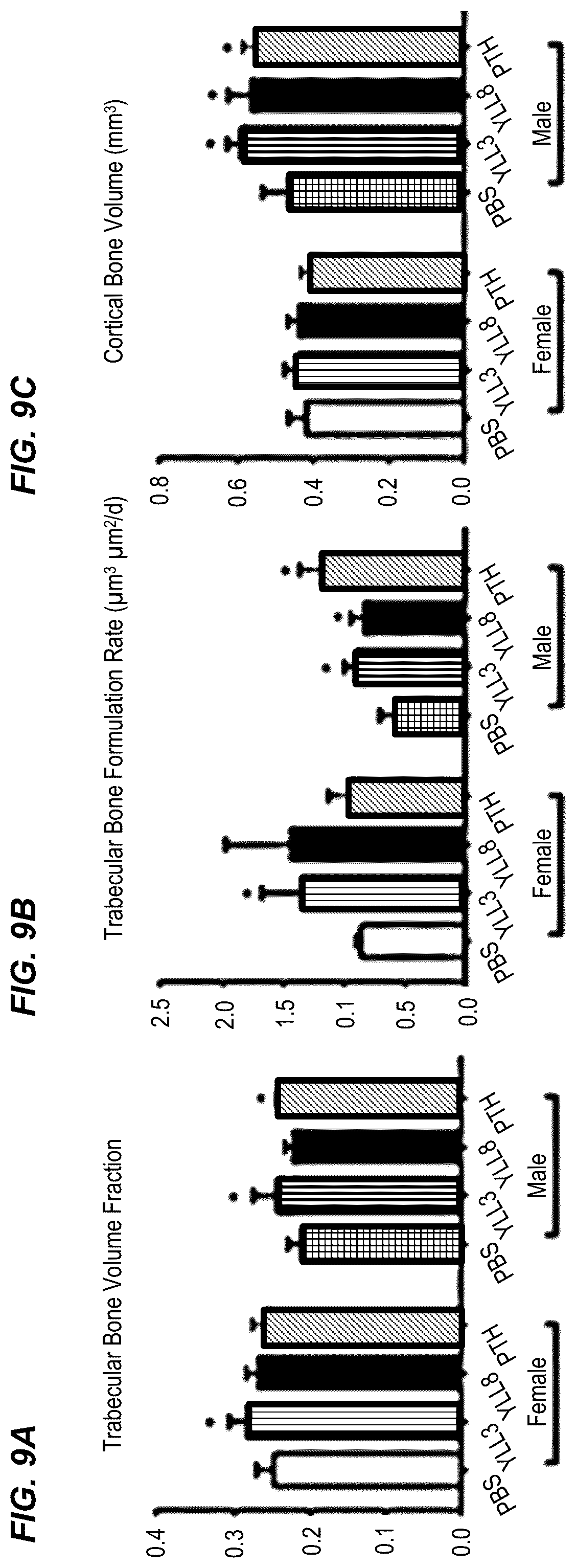 Patent US12157778 Figure 10 – Peptides for activation of cell signaling in osteoprogenitor cells
