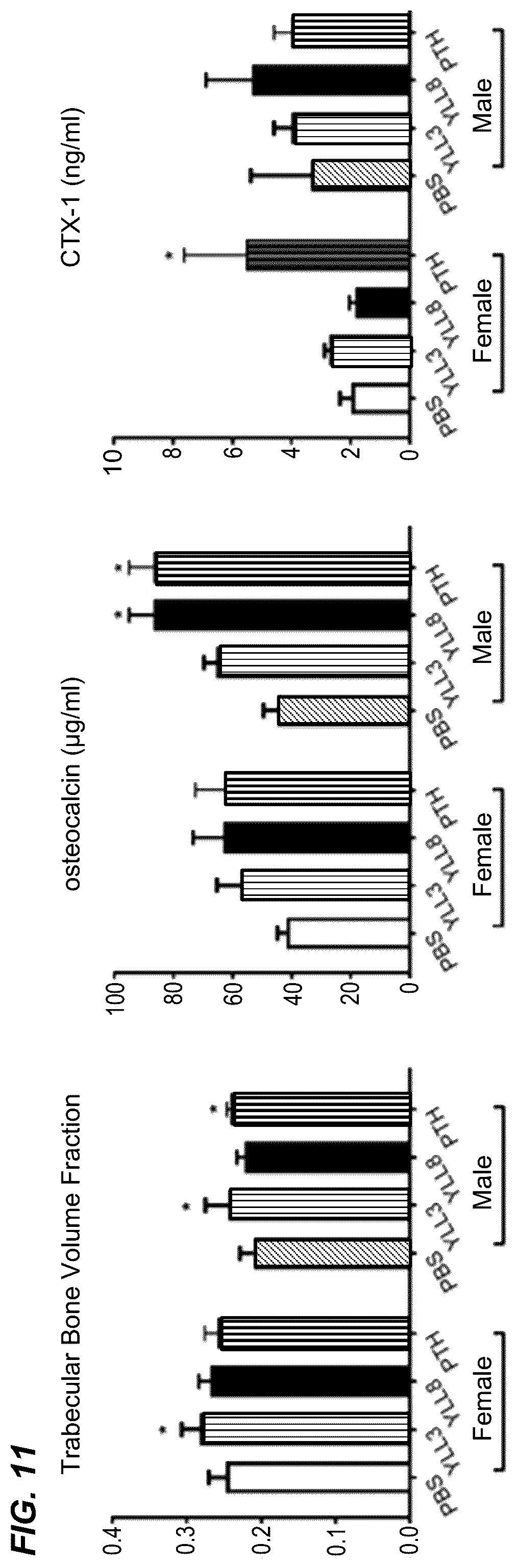 Patent US12157778 Figure 15 – Peptides for activation of cell signaling in osteoprogenitor cells