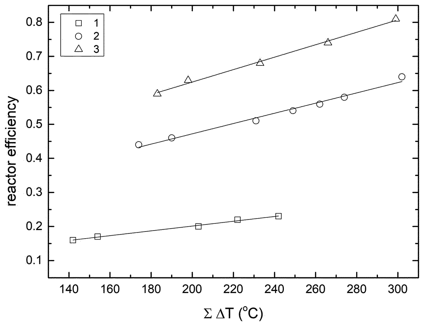 Patent US12157781 Figure 1 – Process for the preparation of ethylene homo- or copolymers in a tubular reactor