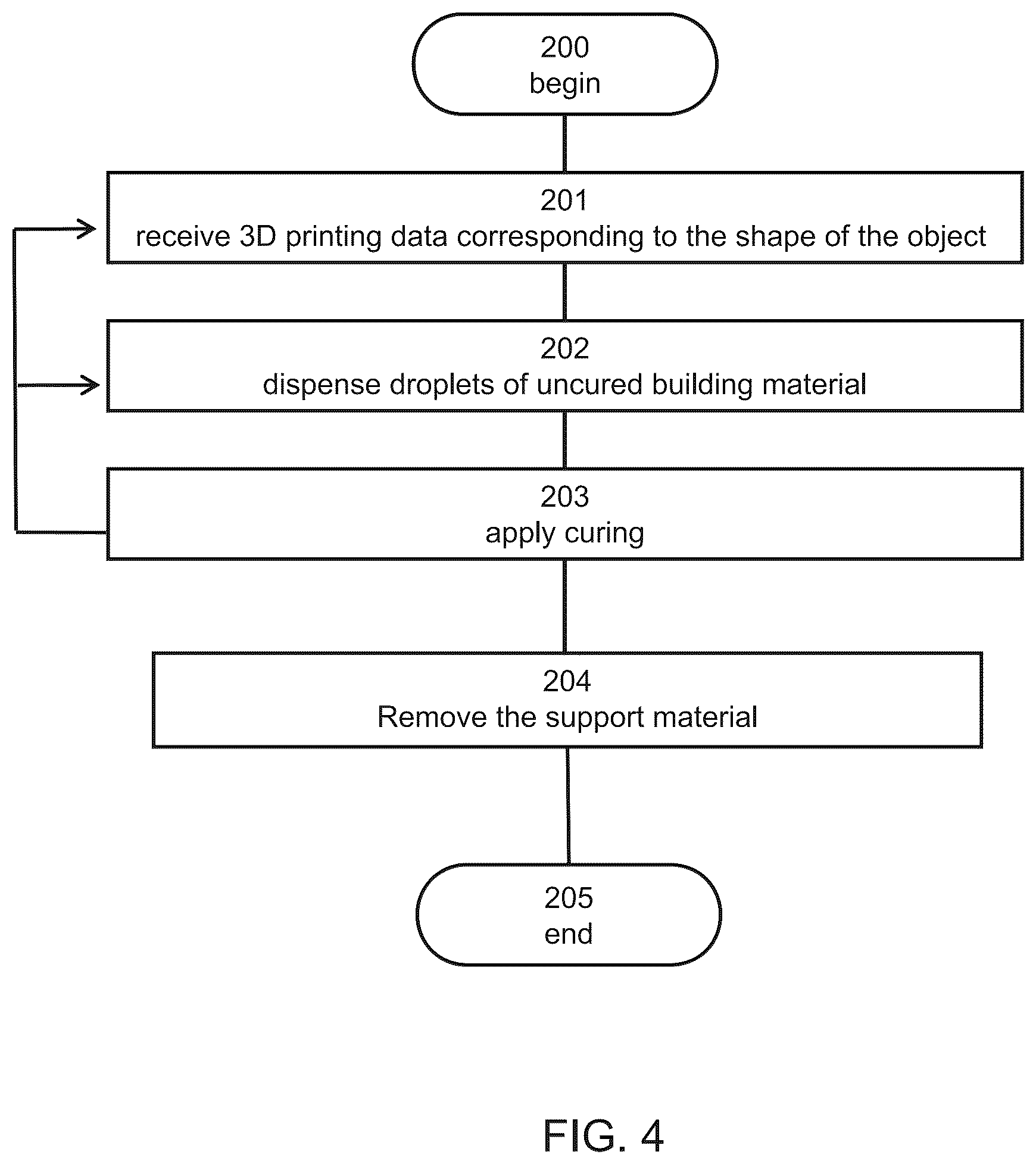 Patent US12157782 Figure 6 – Support material formulations usable in additive manufacturing of three-dimensional objects at low temperatures