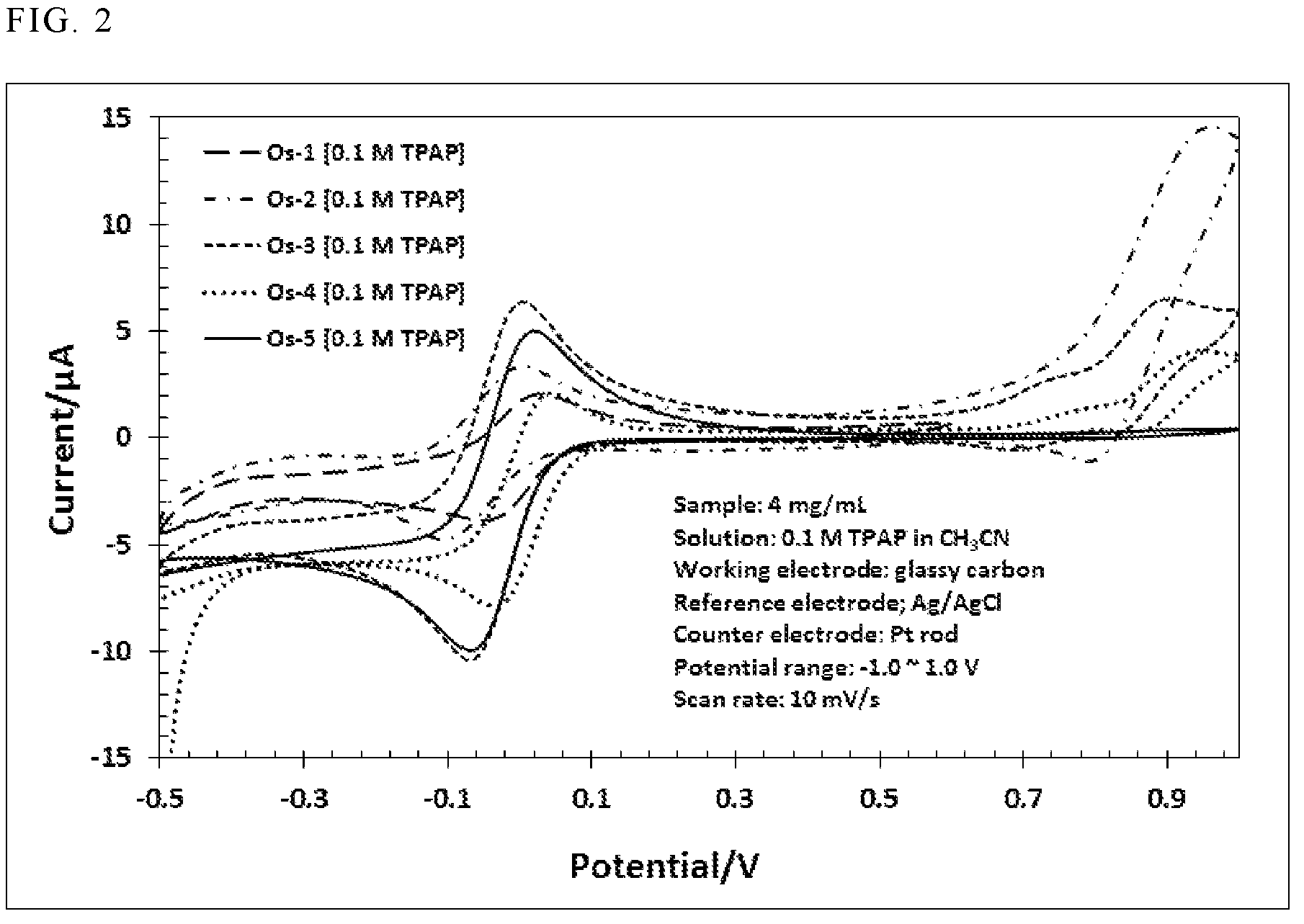 Patent US12157785 Figure 2 – Poly(allyl glycidyl ether)-based redox polymer and electrochemical biosensor using same