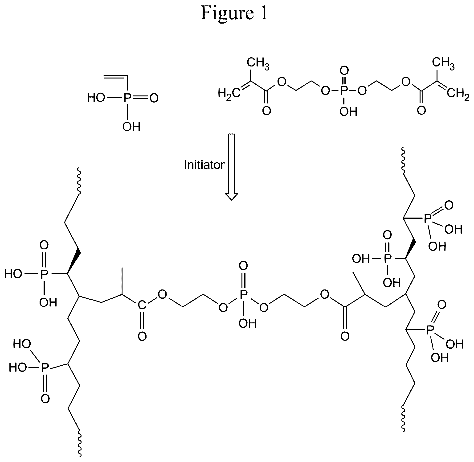Patent US12157788 Figure 1 – Phosphonic hydrogel synthesis method