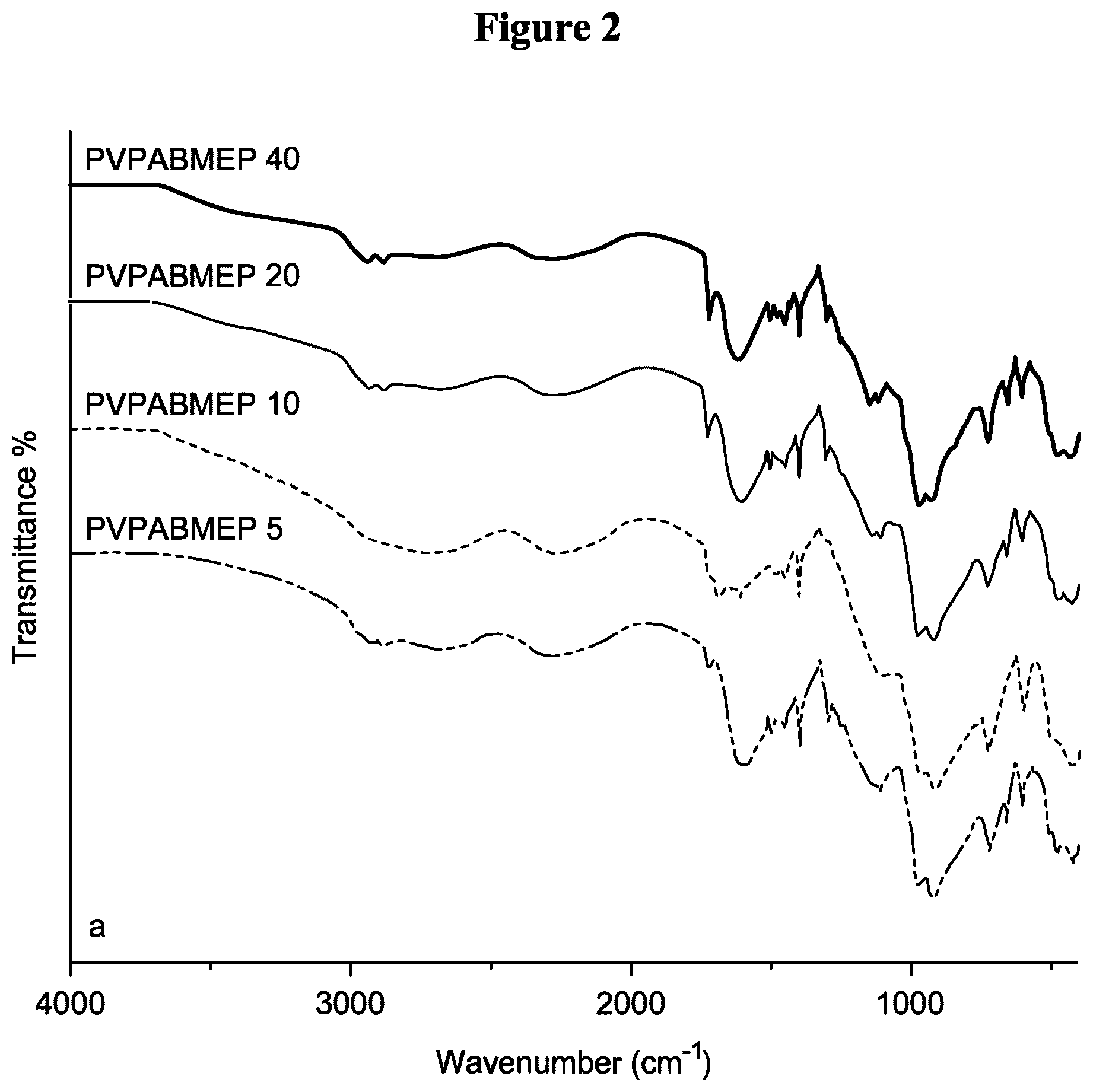 Patent US12157788 Figure 2 – Phosphonic hydrogel synthesis method