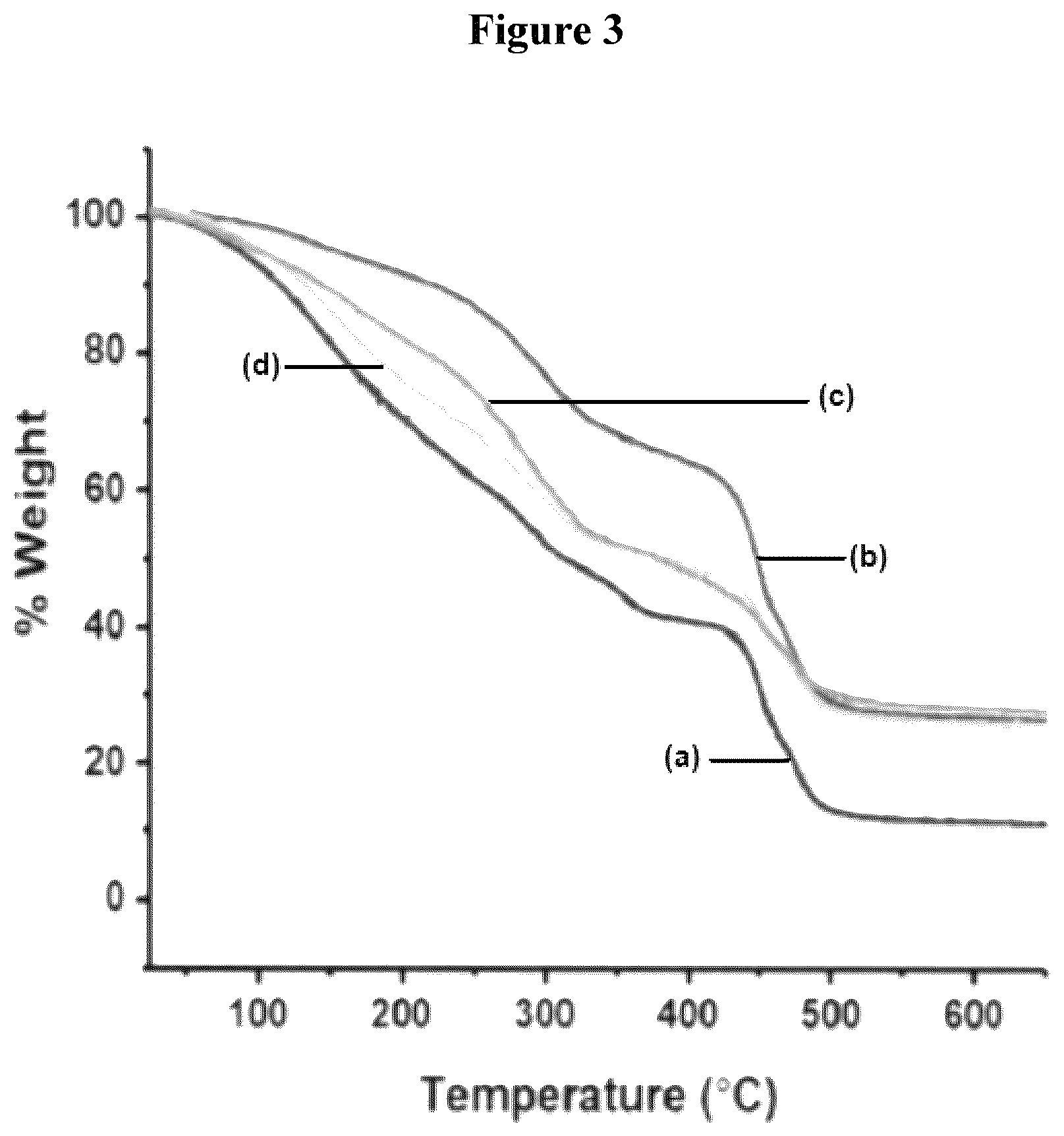 Patent US12157788 Figure 3 – Phosphonic hydrogel synthesis method