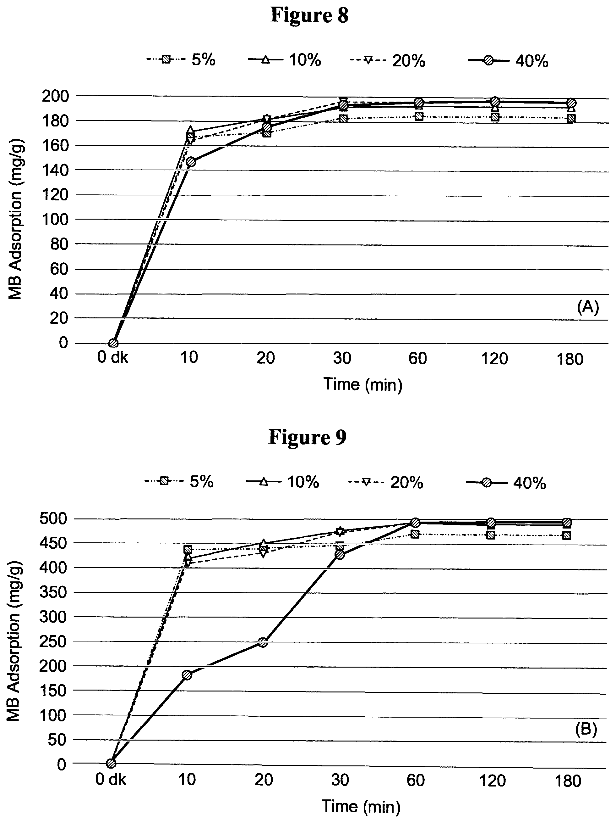Patent US12157788 Figure 6 – Phosphonic hydrogel synthesis method