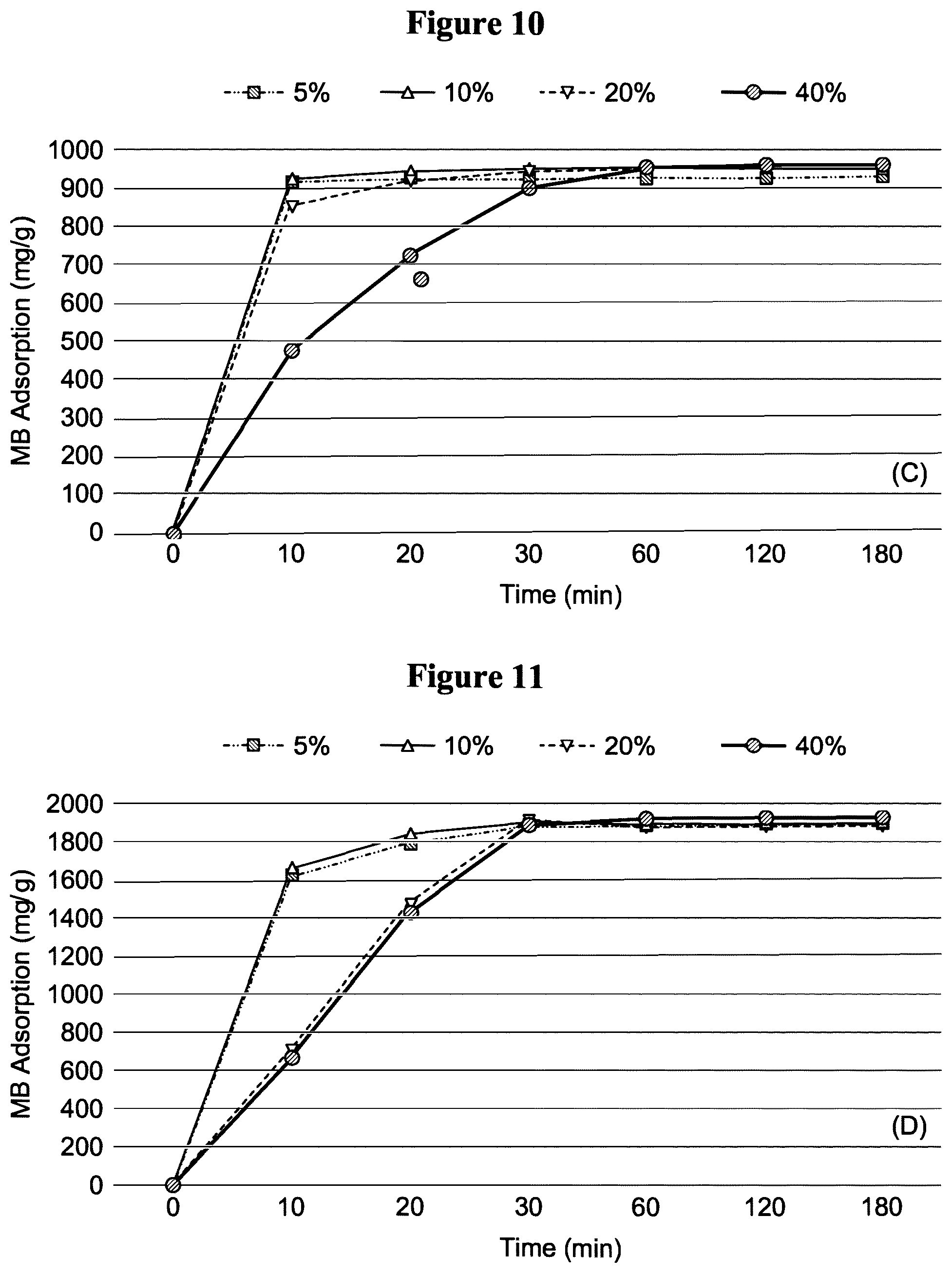 Patent US12157788 Figure 7 – Phosphonic hydrogel synthesis method