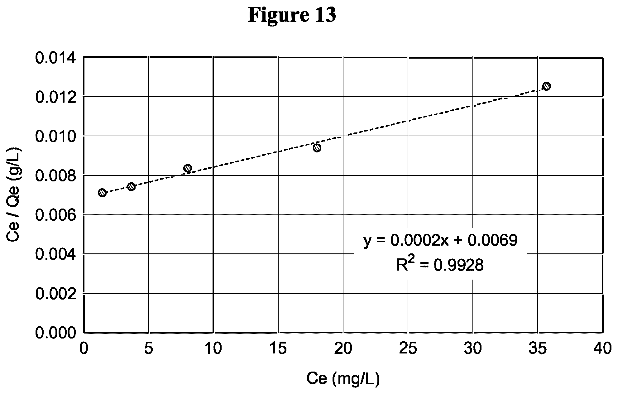 Patent US12157788 Figure 9 – Phosphonic hydrogel synthesis method