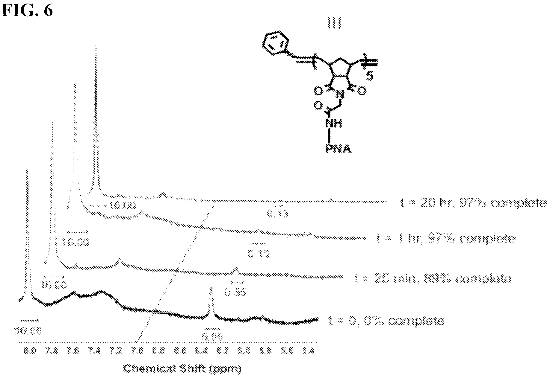 Patent US12157791 Figure 7 – Compositions and methods of making polymerized nucleic acids