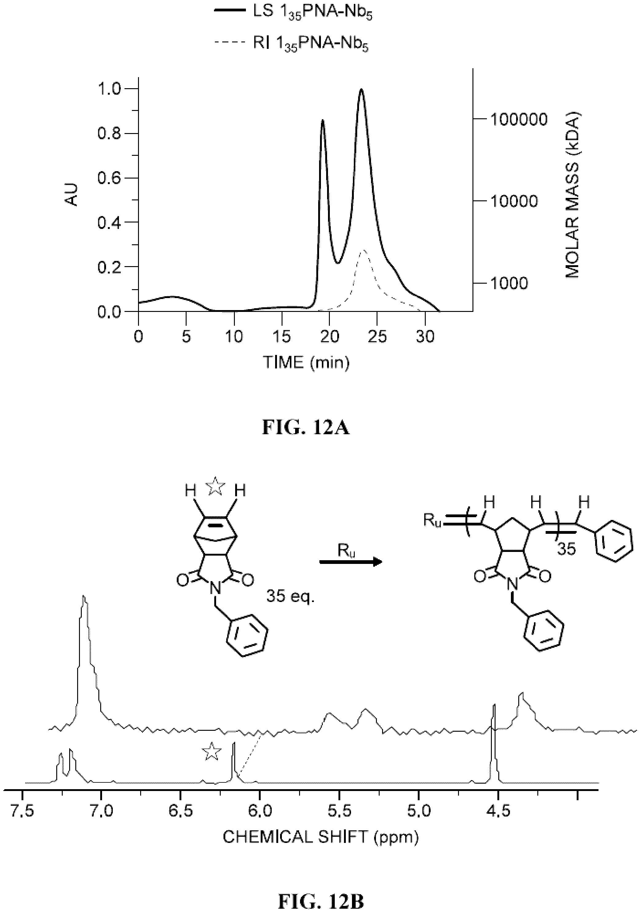 Patent US12157791 Figure 13 – Compositions and methods of making polymerized nucleic acids