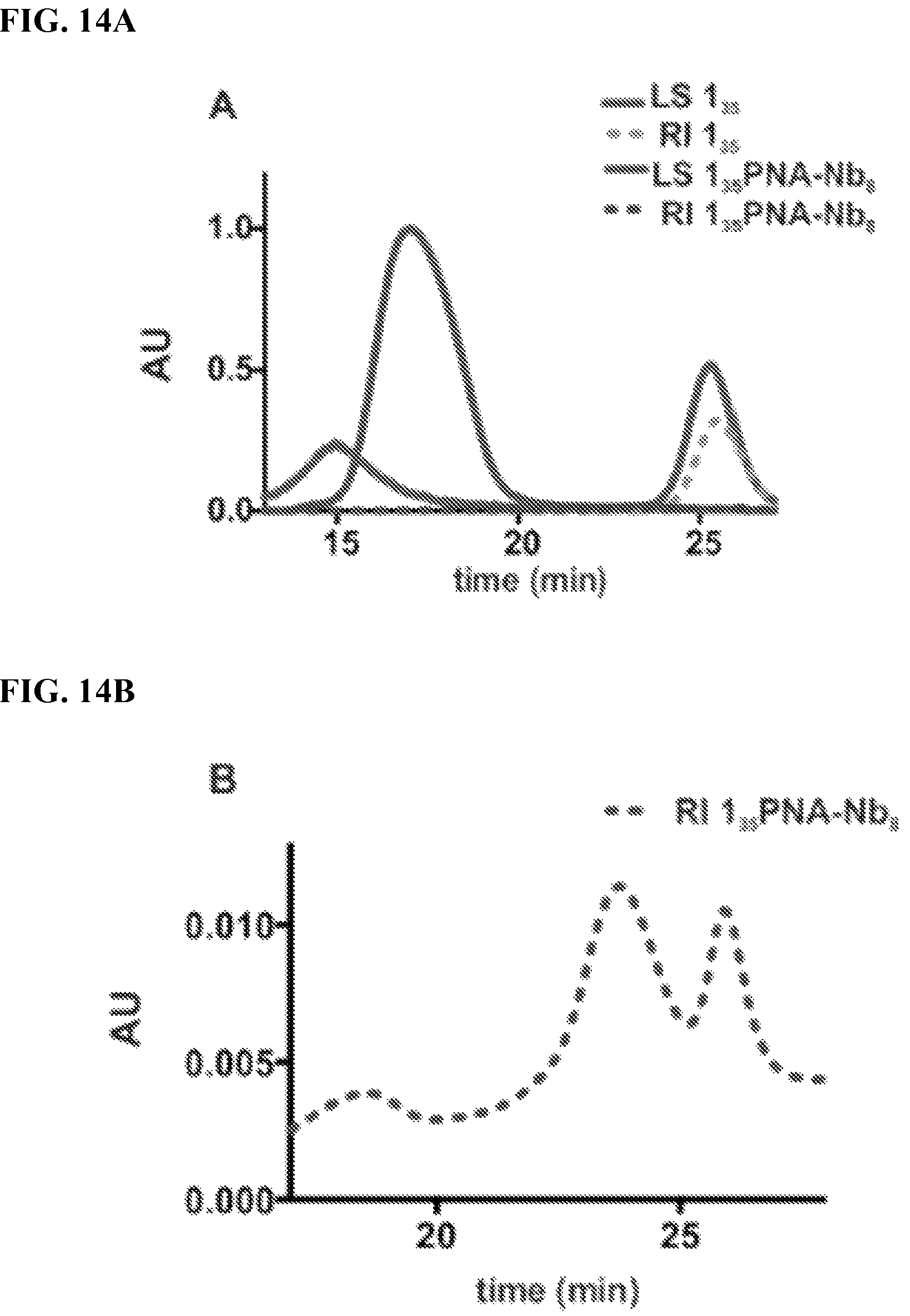 Patent US12157791 Figure 15 – Compositions and methods of making polymerized nucleic acids