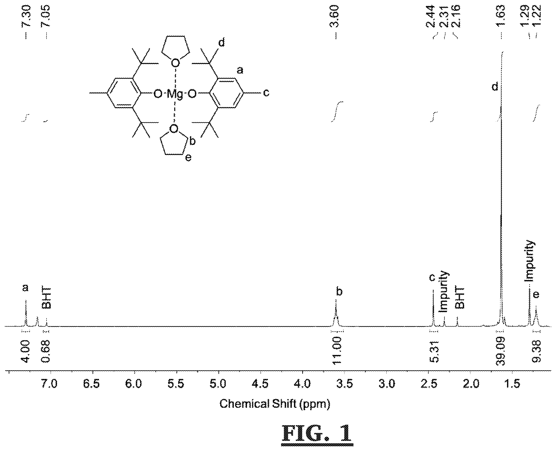 Patent US12157795 — Synthesis of Mg(BHT) 2 (THF) 2 — Figure 1