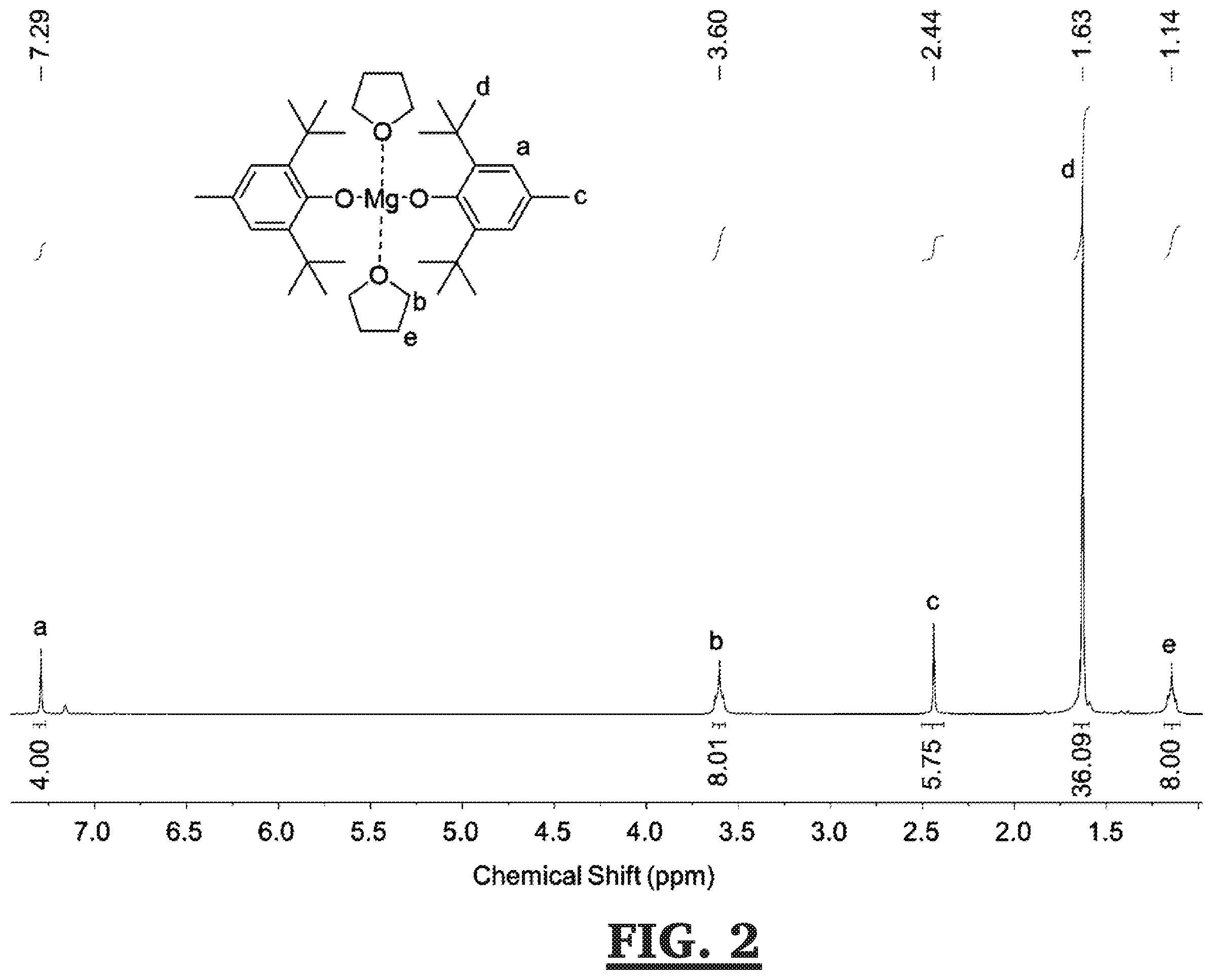 Patent US12157795 Figure 2 – Synthesis of Mg(BHT) 2 (THF) 2