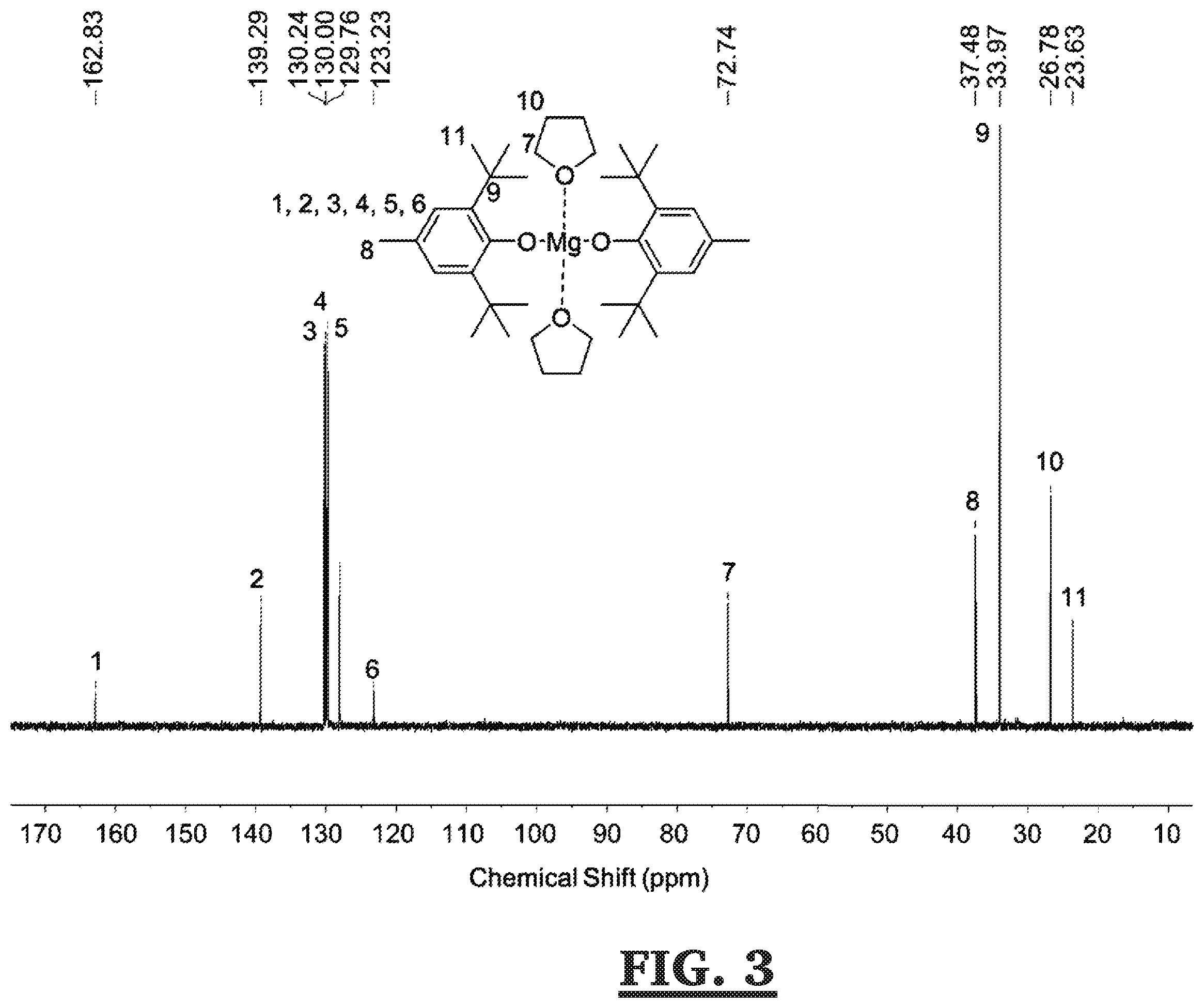 Patent US12157795 Figure 3 – Synthesis of Mg(BHT) 2 (THF) 2