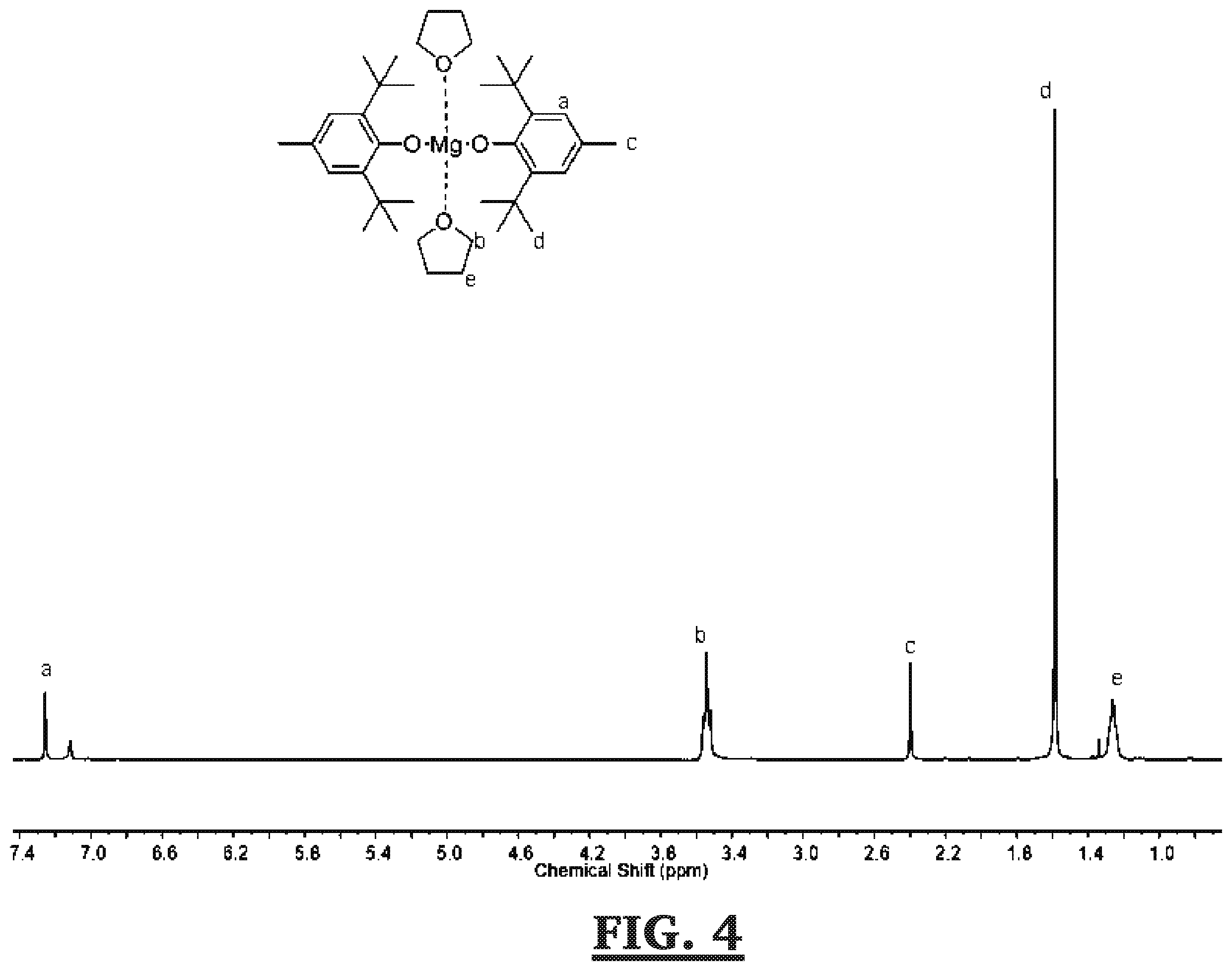 Patent US12157795 Figure 4 – Synthesis of Mg(BHT) 2 (THF) 2
