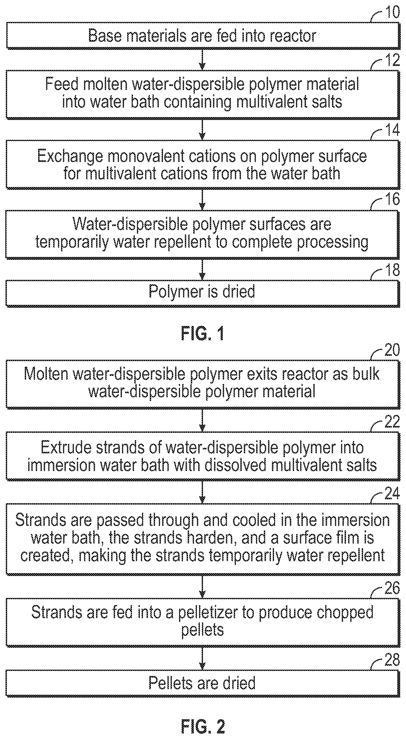 Patent US12157800 Figure 1 – Method for underwater processing of water-dispersible materials