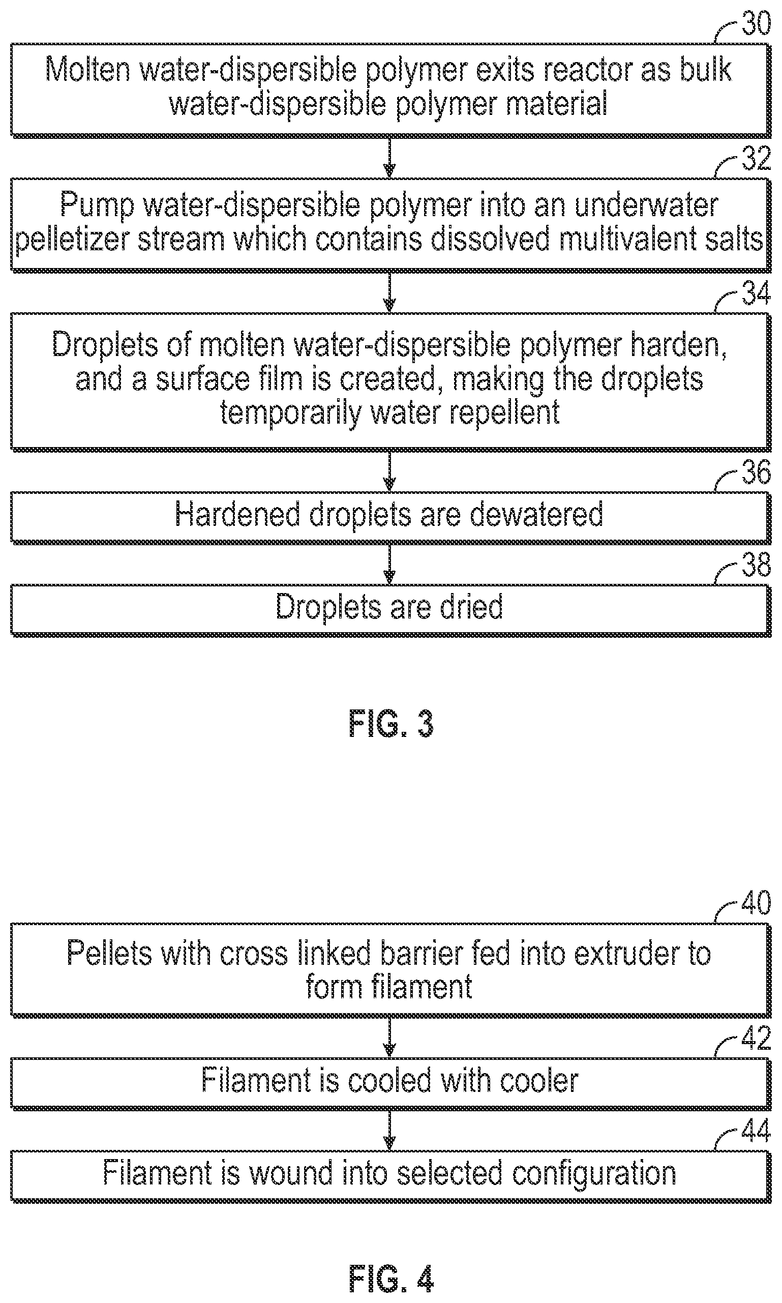 Patent US12157800 Figure 2 – Method for underwater processing of water-dispersible materials