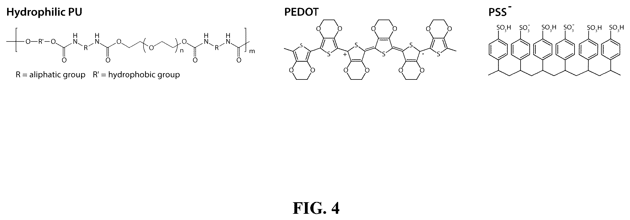 Patent US12157801 Figure 4 – Strong adhesion of conducting polymers on diverse substrates