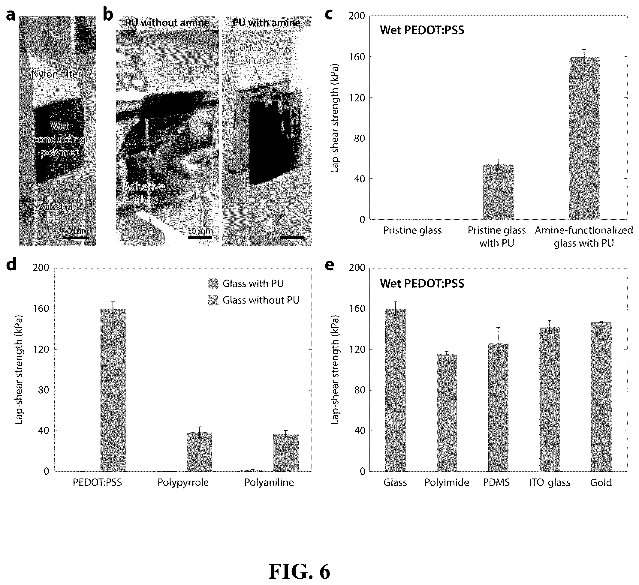 Patent US12157801 Figure 6 – Strong adhesion of conducting polymers on diverse substrates
