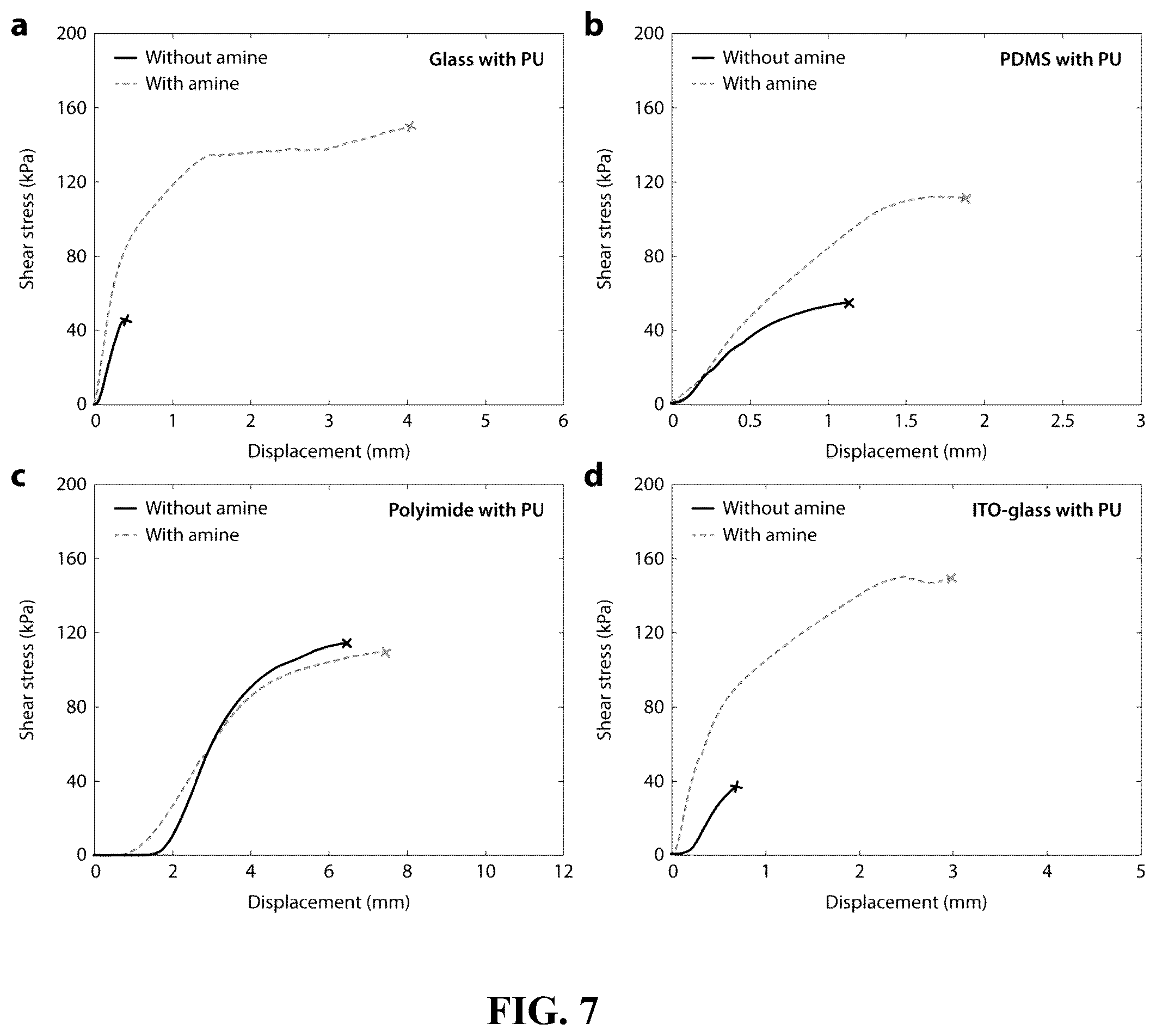 Patent US12157801 Figure 7 – Strong adhesion of conducting polymers on diverse substrates