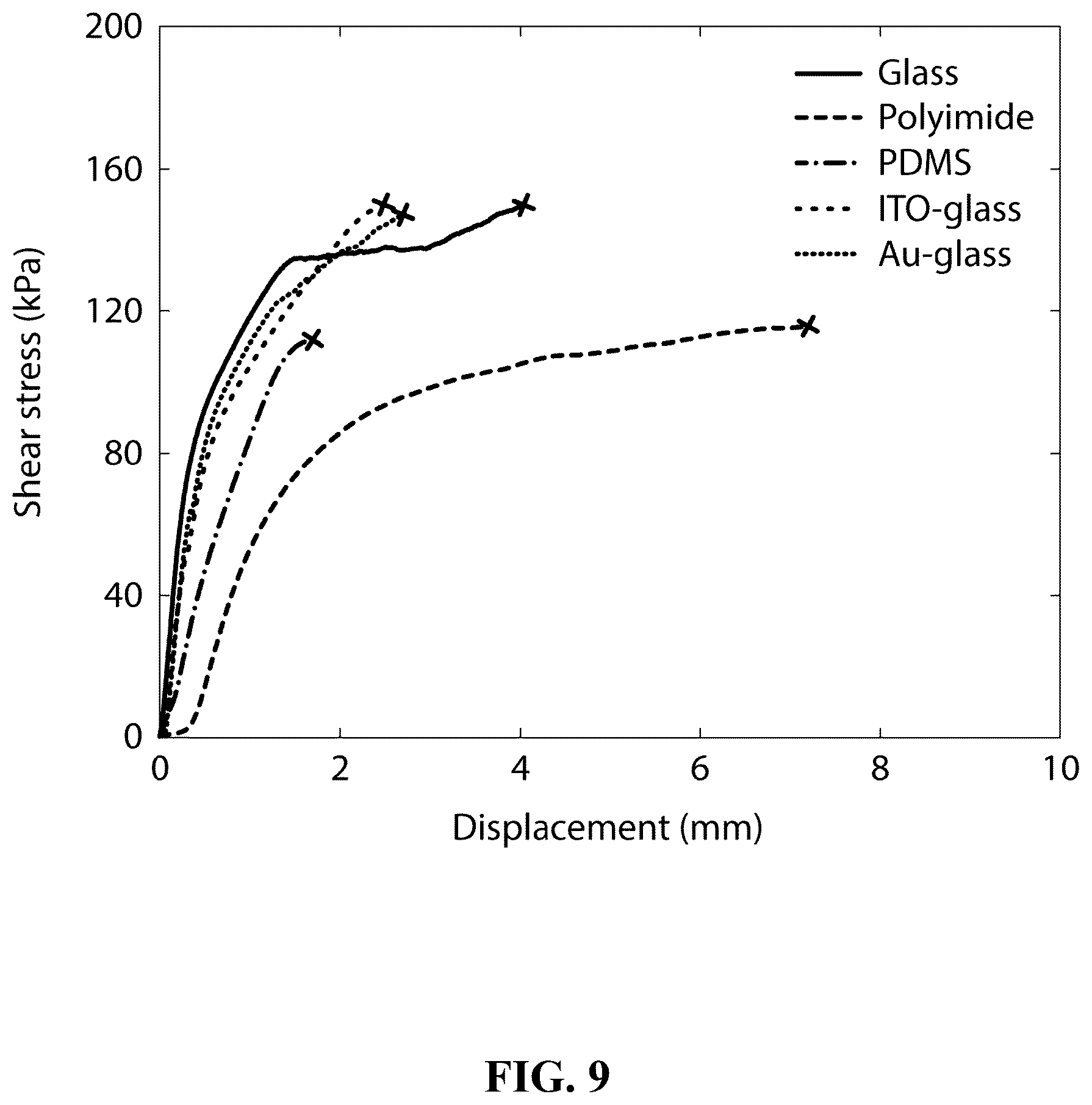 Patent US12157801 Figure 9 – Strong adhesion of conducting polymers on diverse substrates