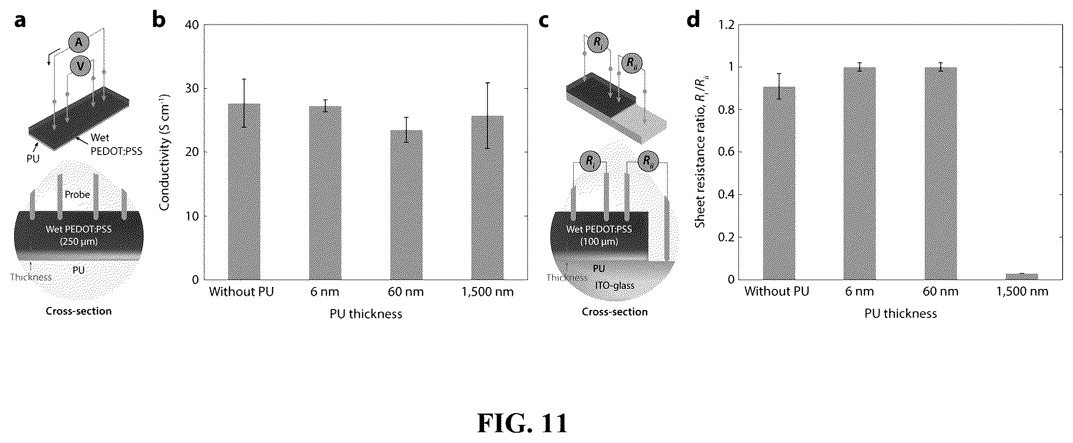 Patent US12157801 Figure 11 – Strong adhesion of conducting polymers on diverse substrates